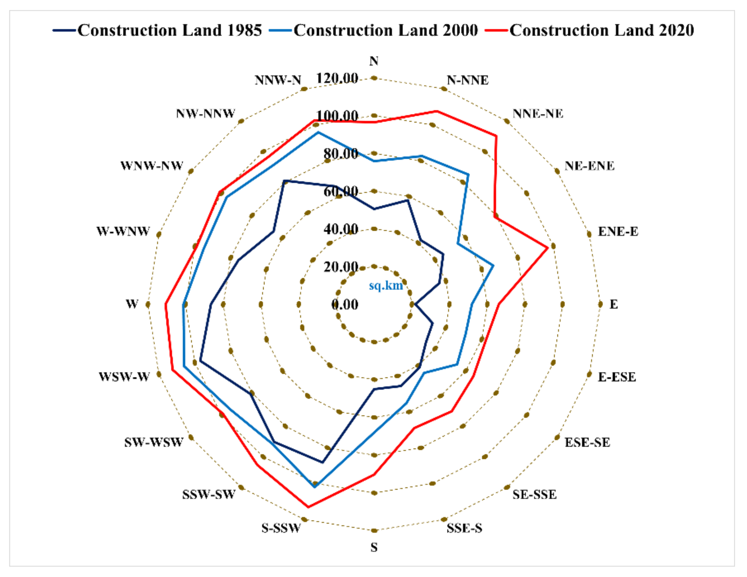 Remotesensing 13 04034 g007