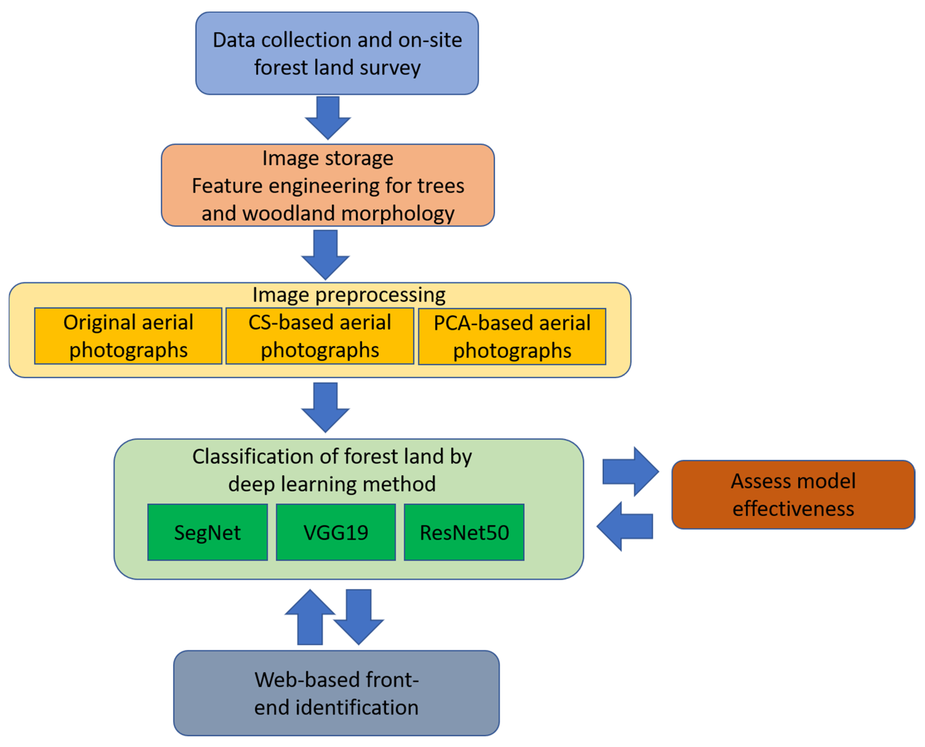 Remotesensing 13 04036 g002 550
