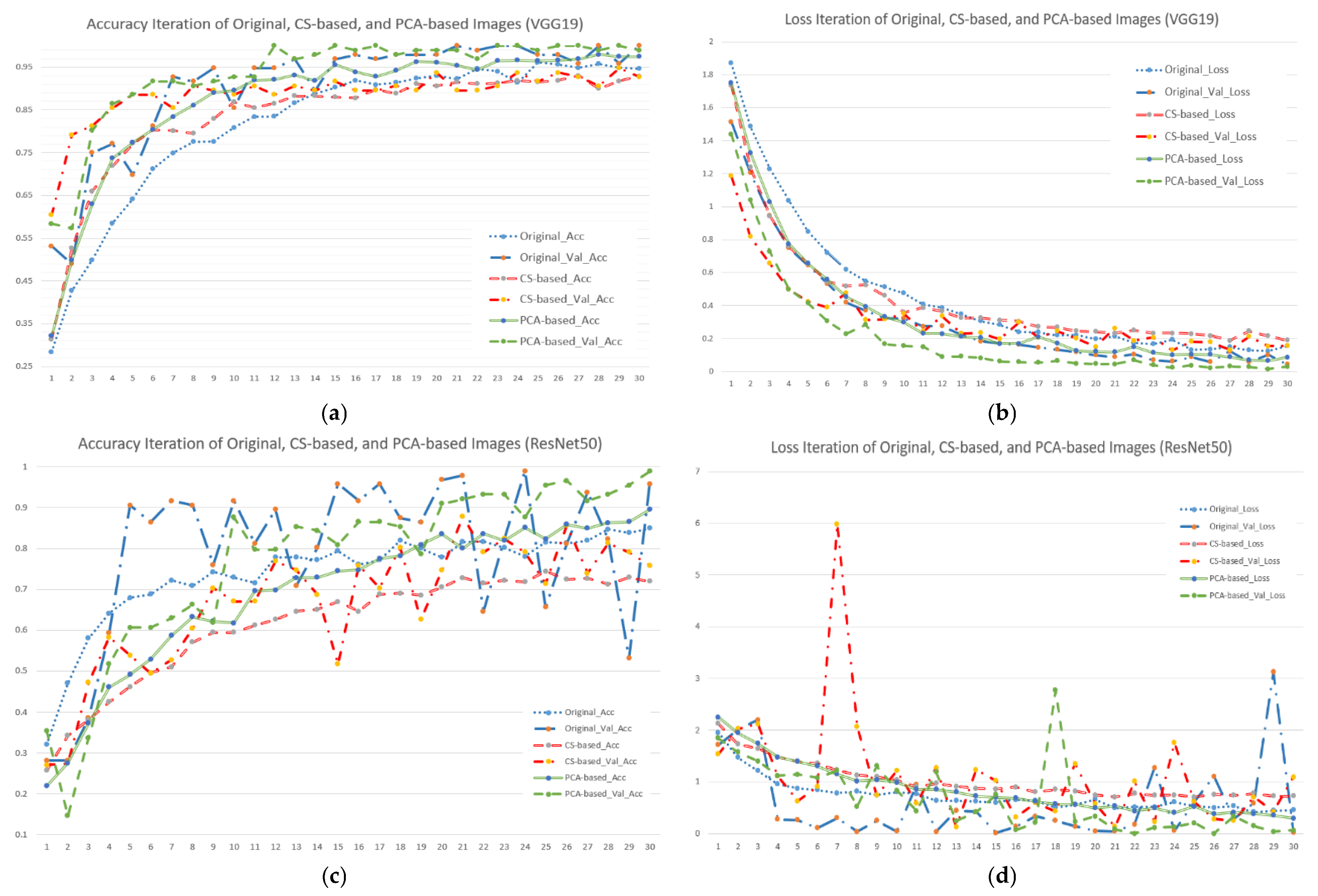 Remotesensing 13 04036 g005a 550
