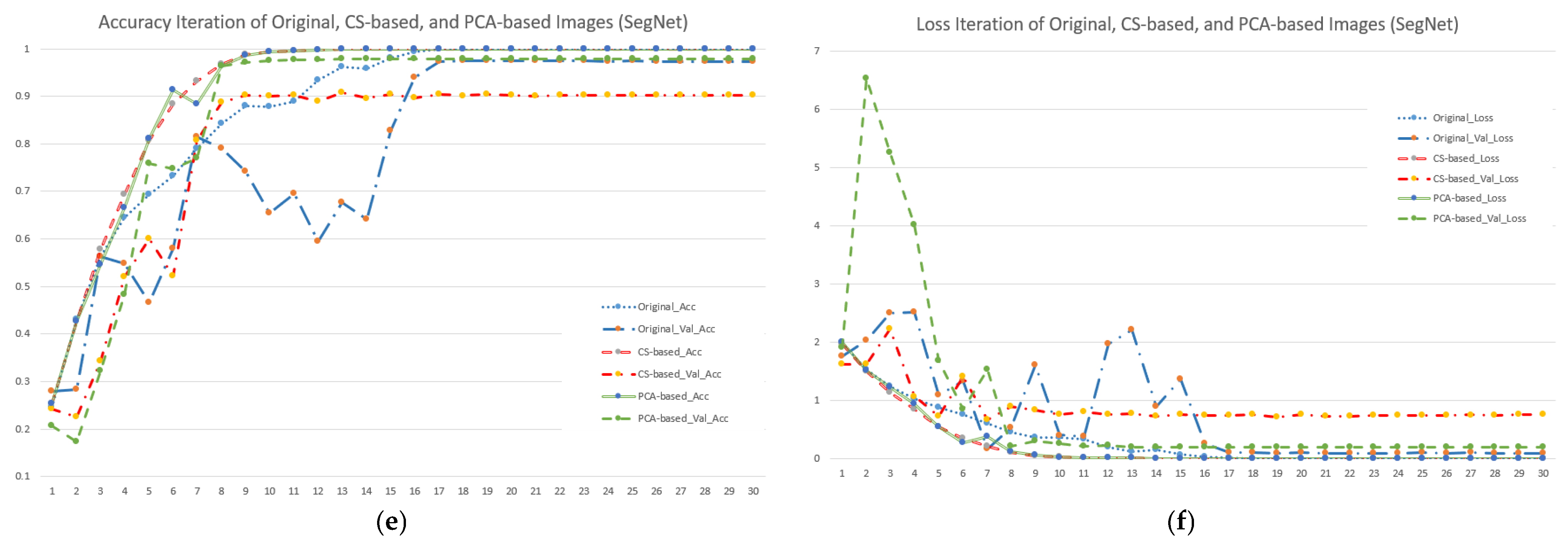 Remotesensing 13 04036 g005b 550