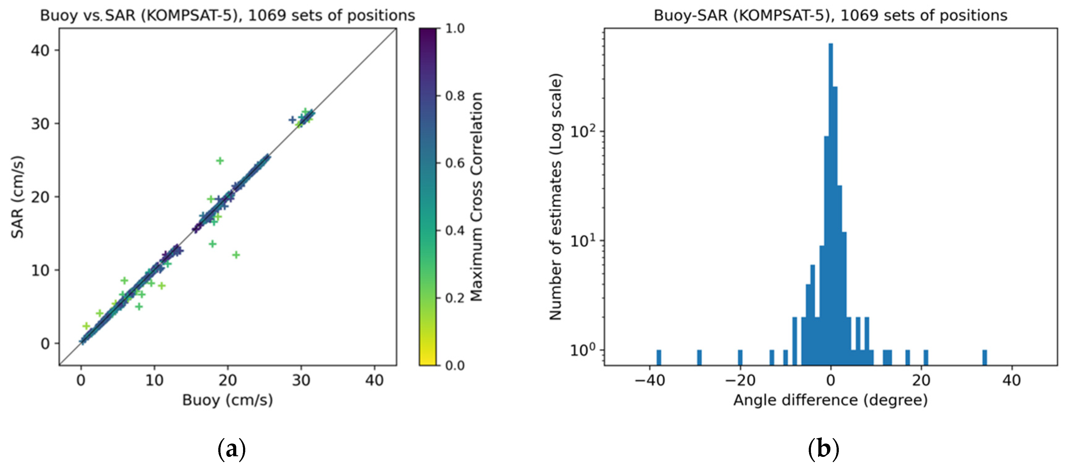 Remotesensing 13 04038 g005 Remotesensing 13 04038 g005