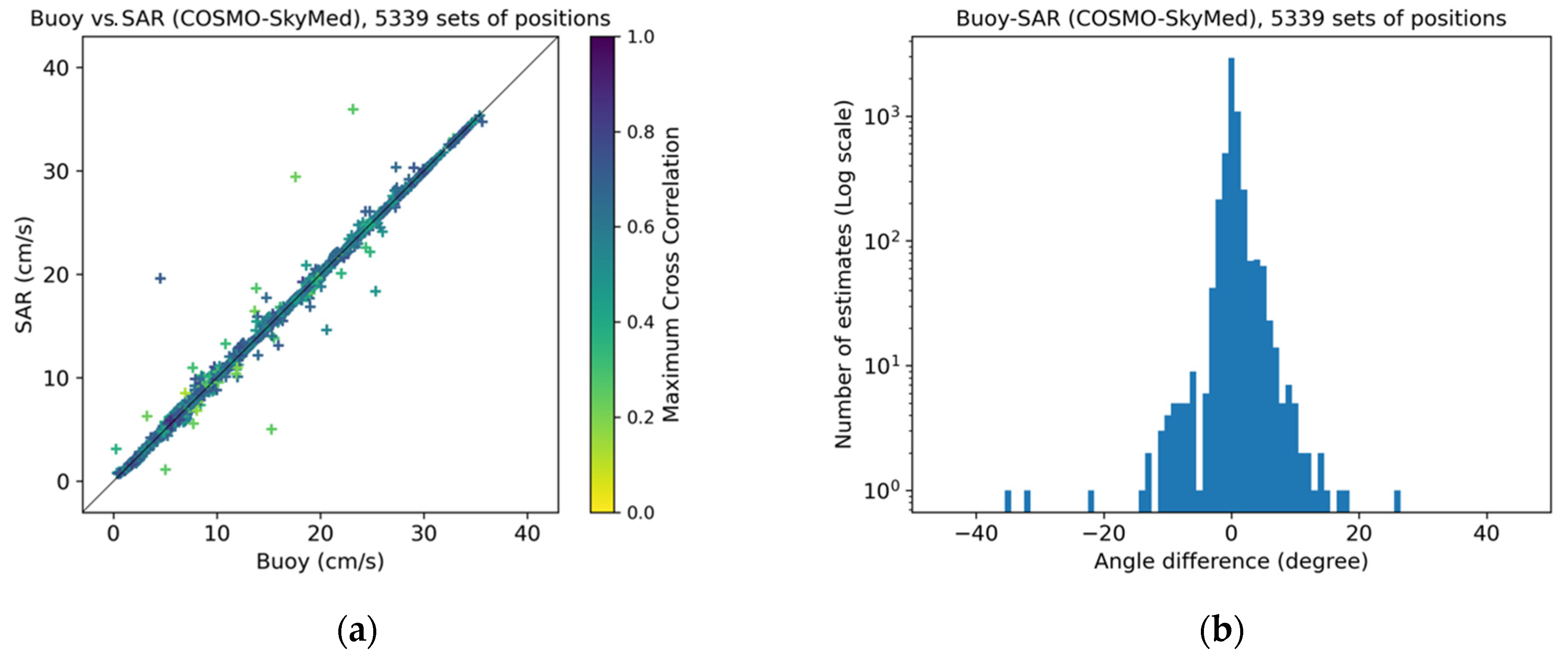 Remotesensing 13 04038 g006 Remotesensing 13 04038 g006