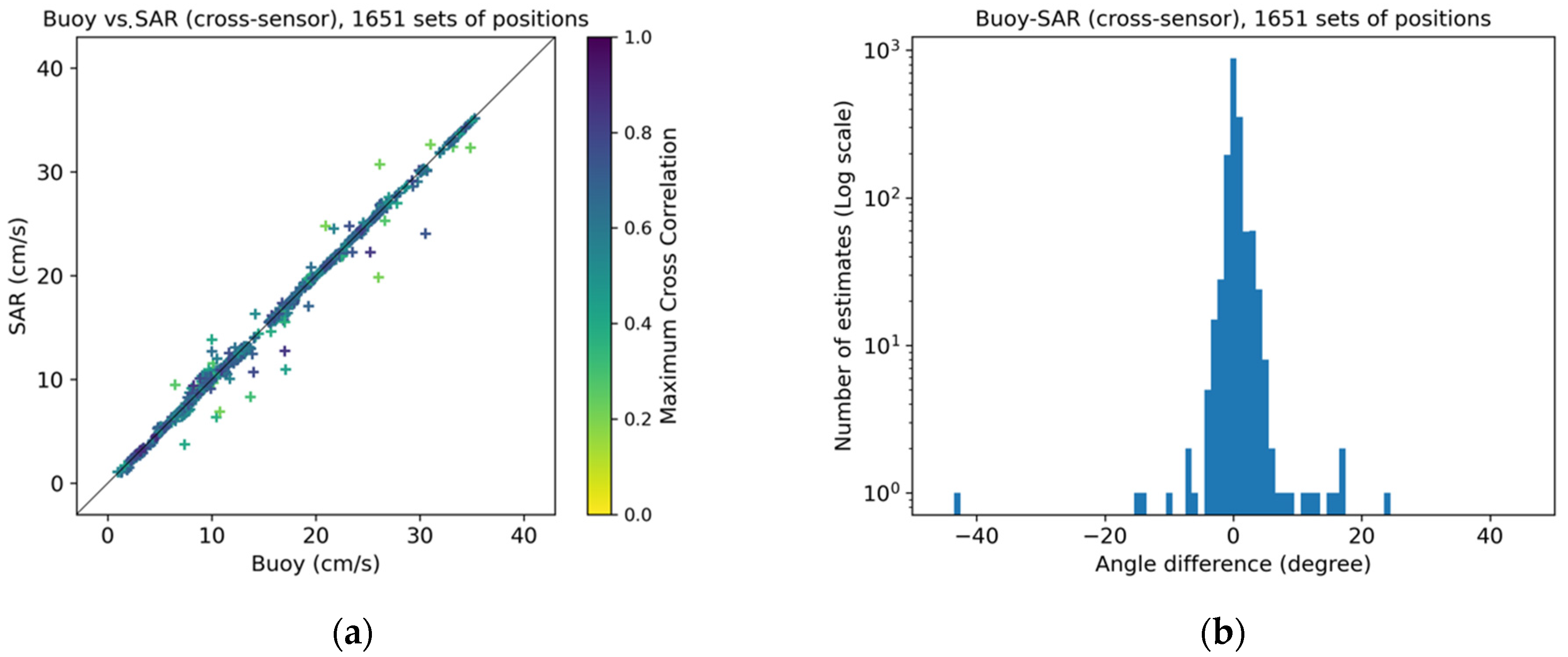 Remotesensing 13 04038 g007 Remotesensing 13 04038 g007