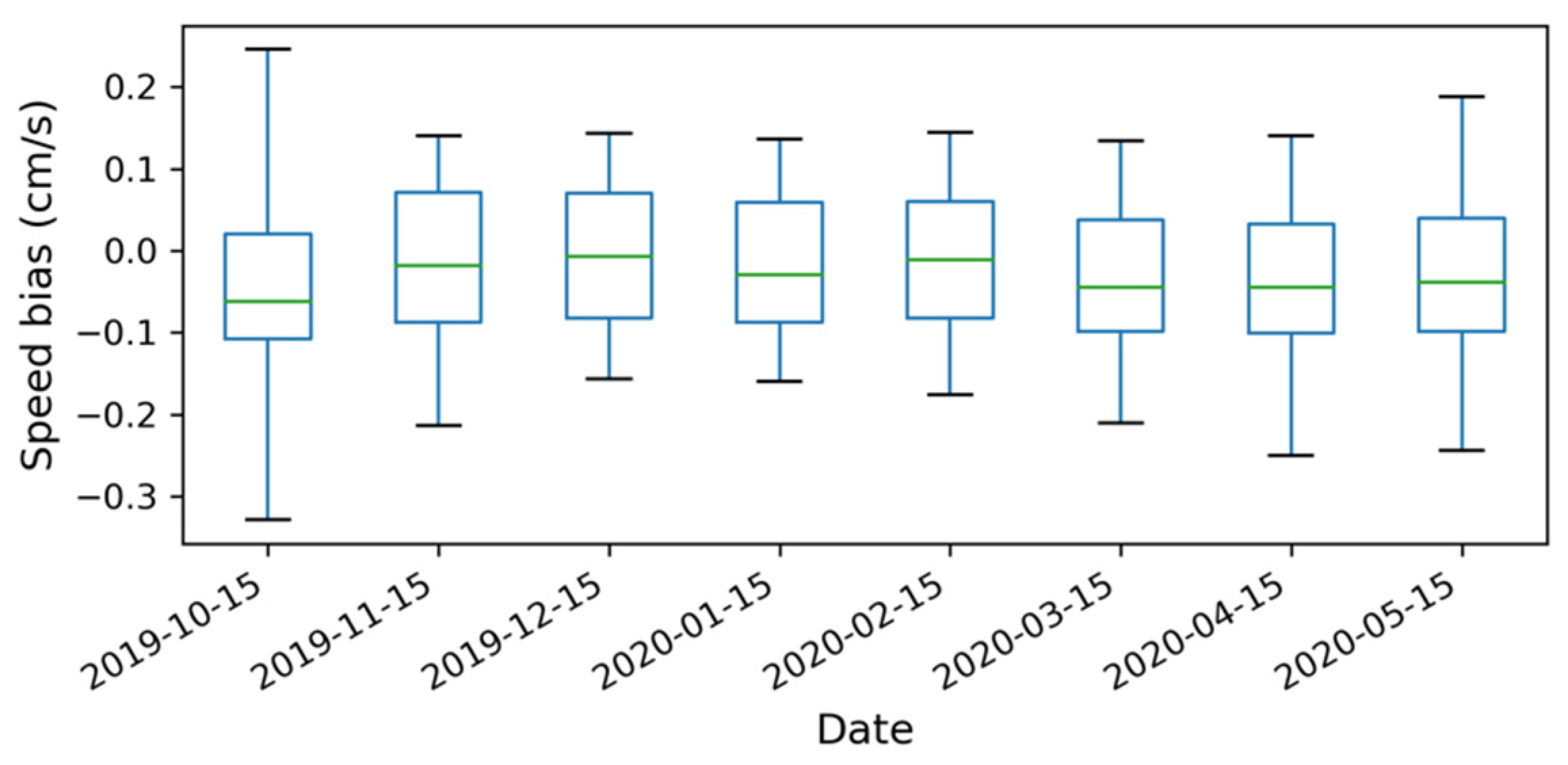 Remotesensing 13 04038 g009 Remotesensing 13 04038 g009