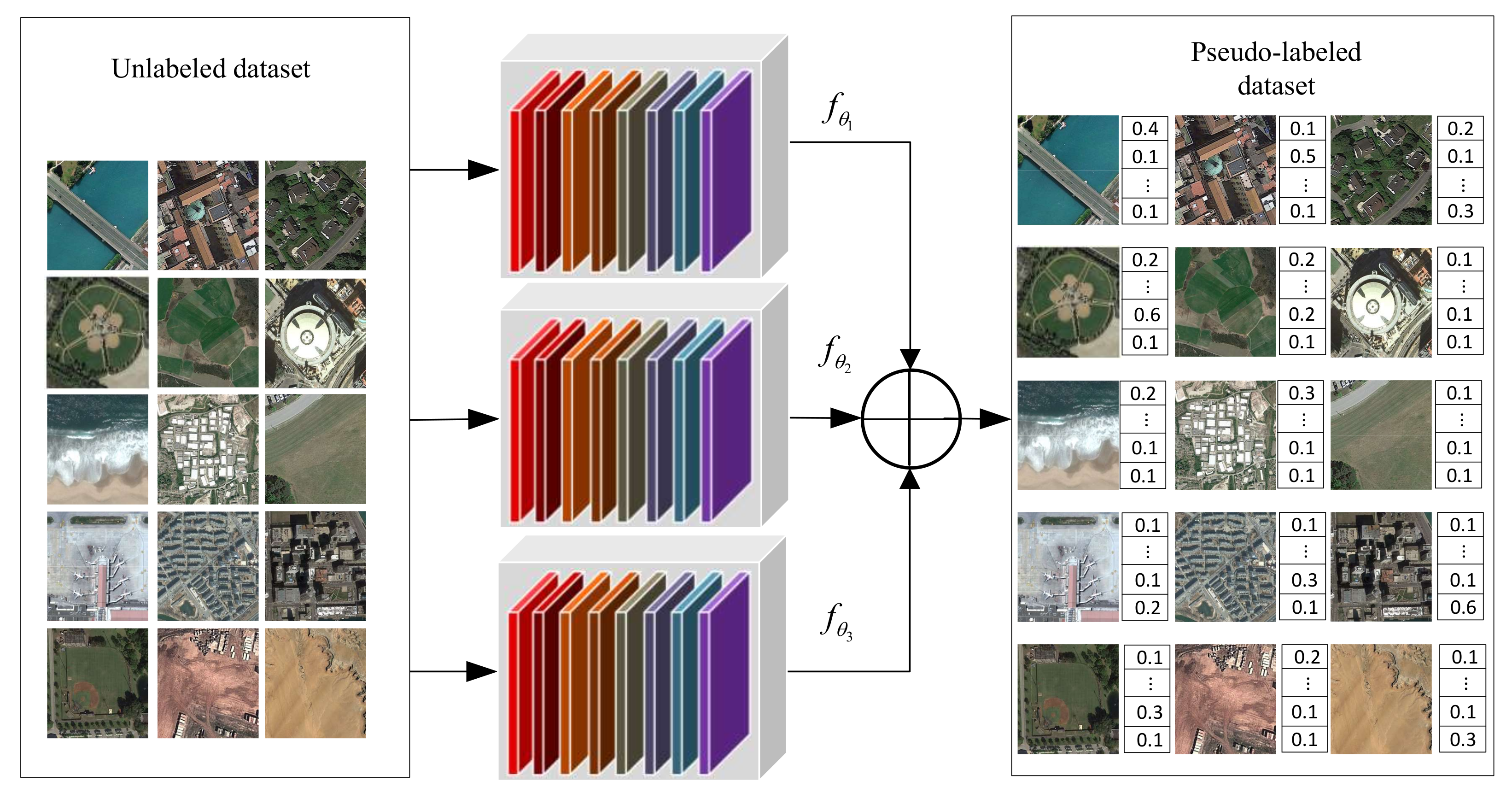 Remotesensing 13 04039 g002 550