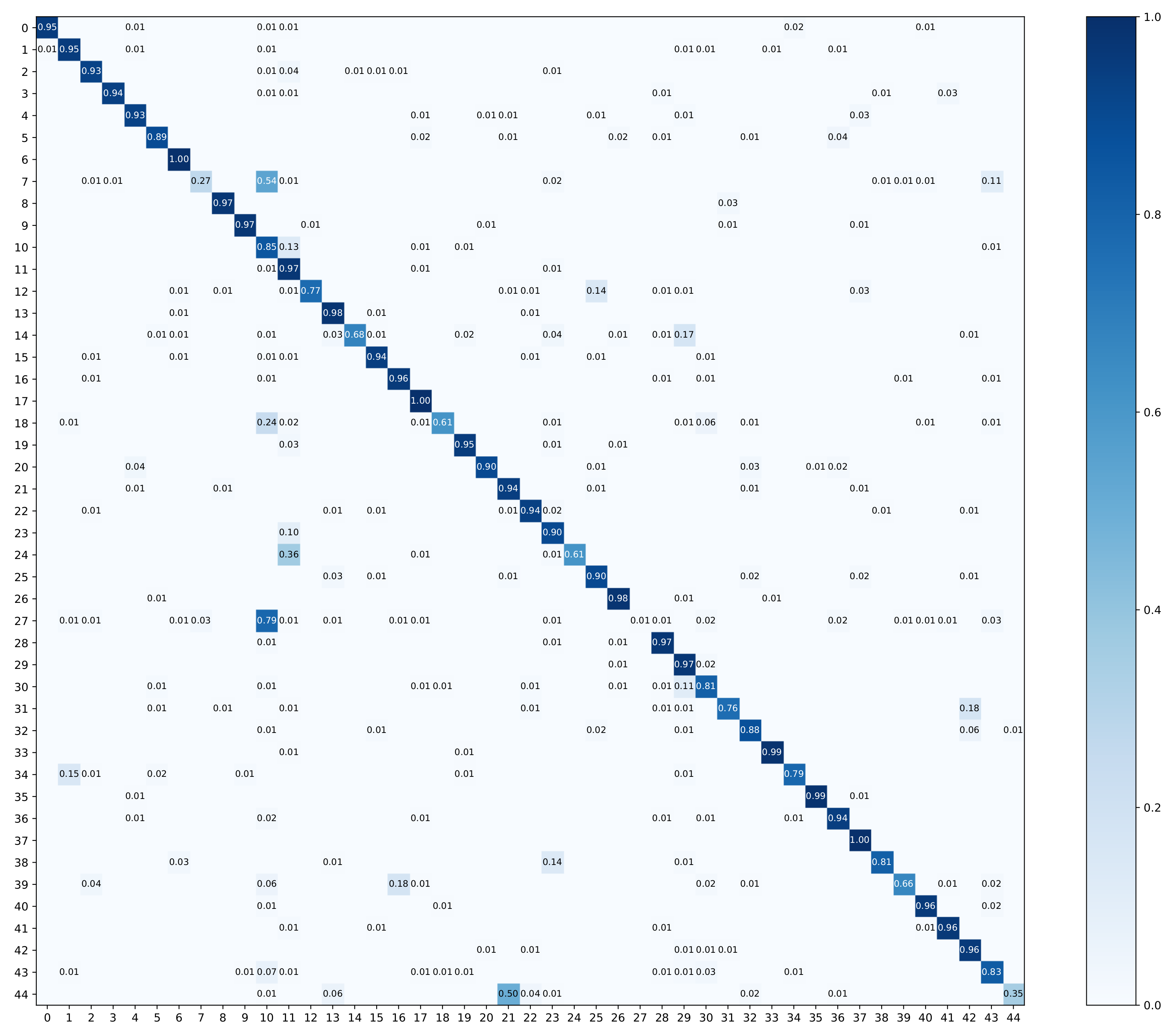 Remotesensing 13 04039 g006 550