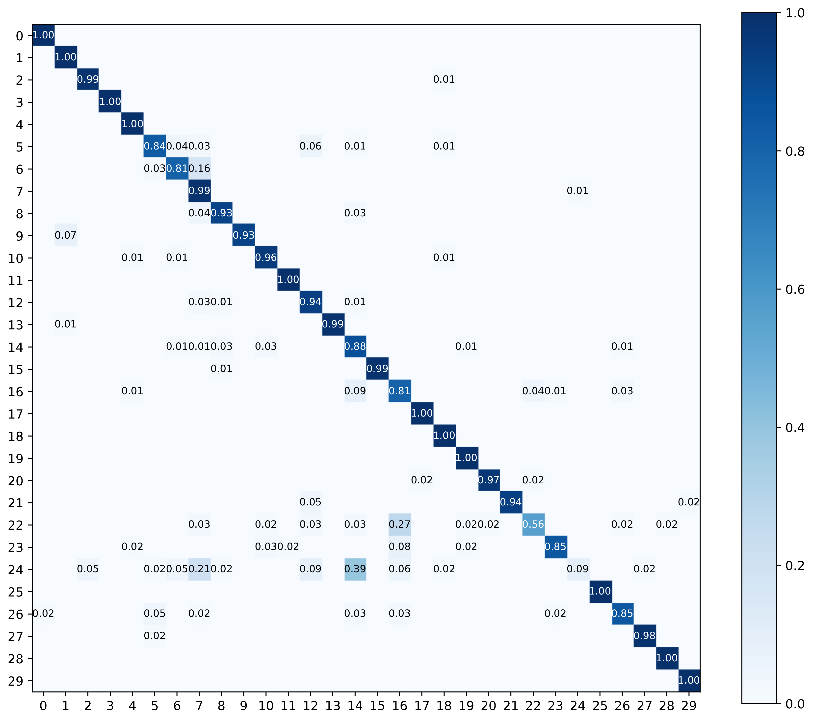 Remotesensing 13 04039 g009 550