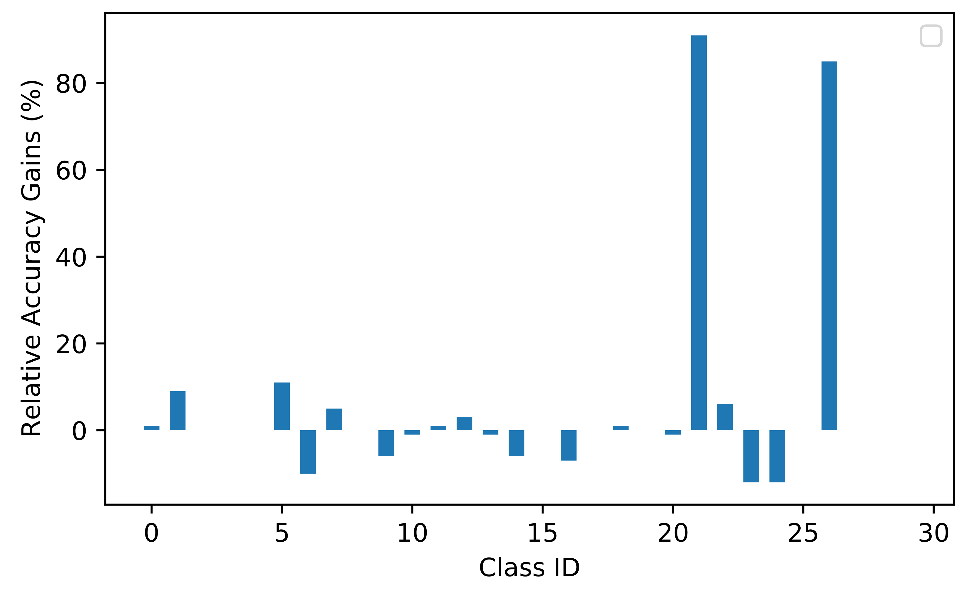 Remotesensing 13 04039 g010 550