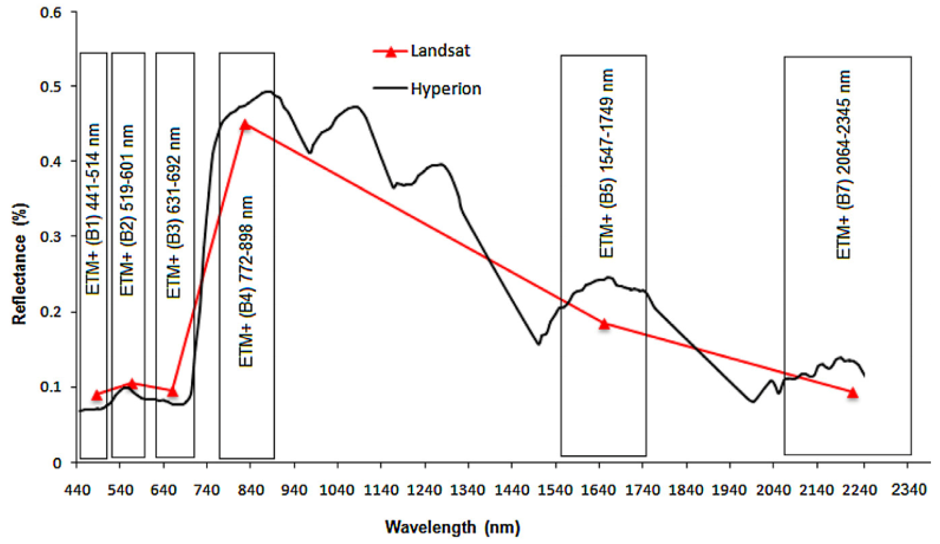 Remotesensing 13 04040 g005