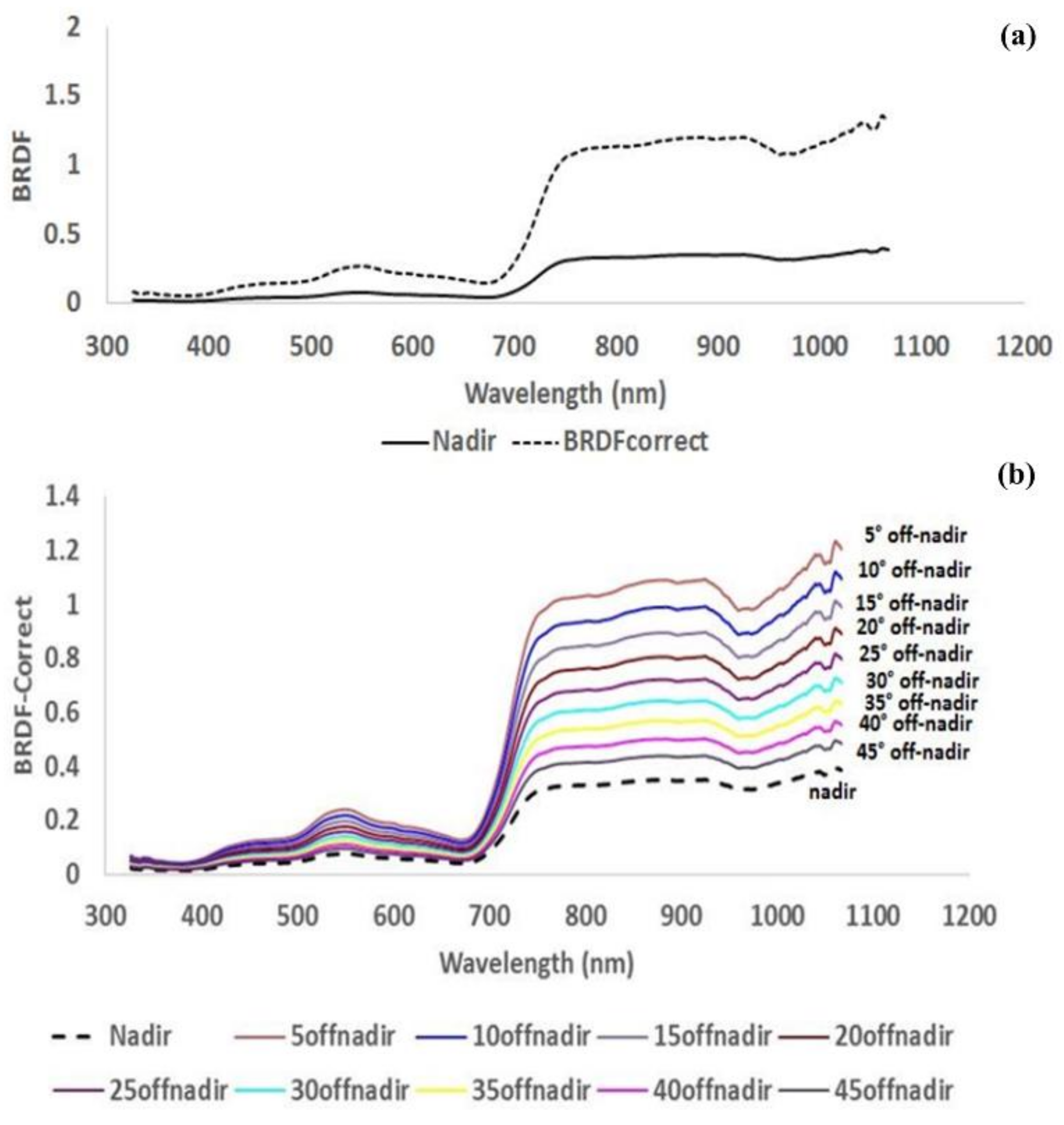 Remotesensing 13 04040 g006