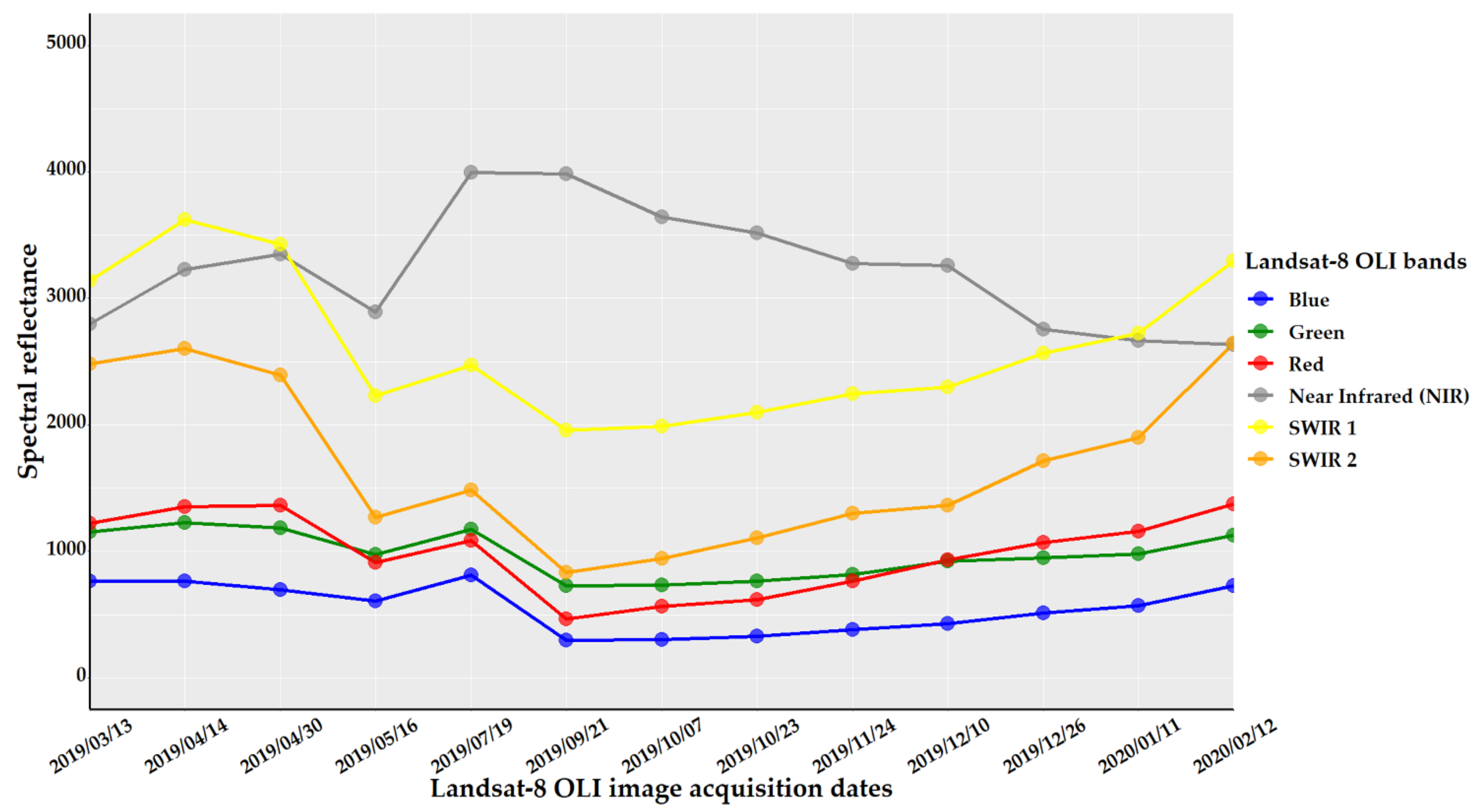 Remotesensing 13 04040 g007