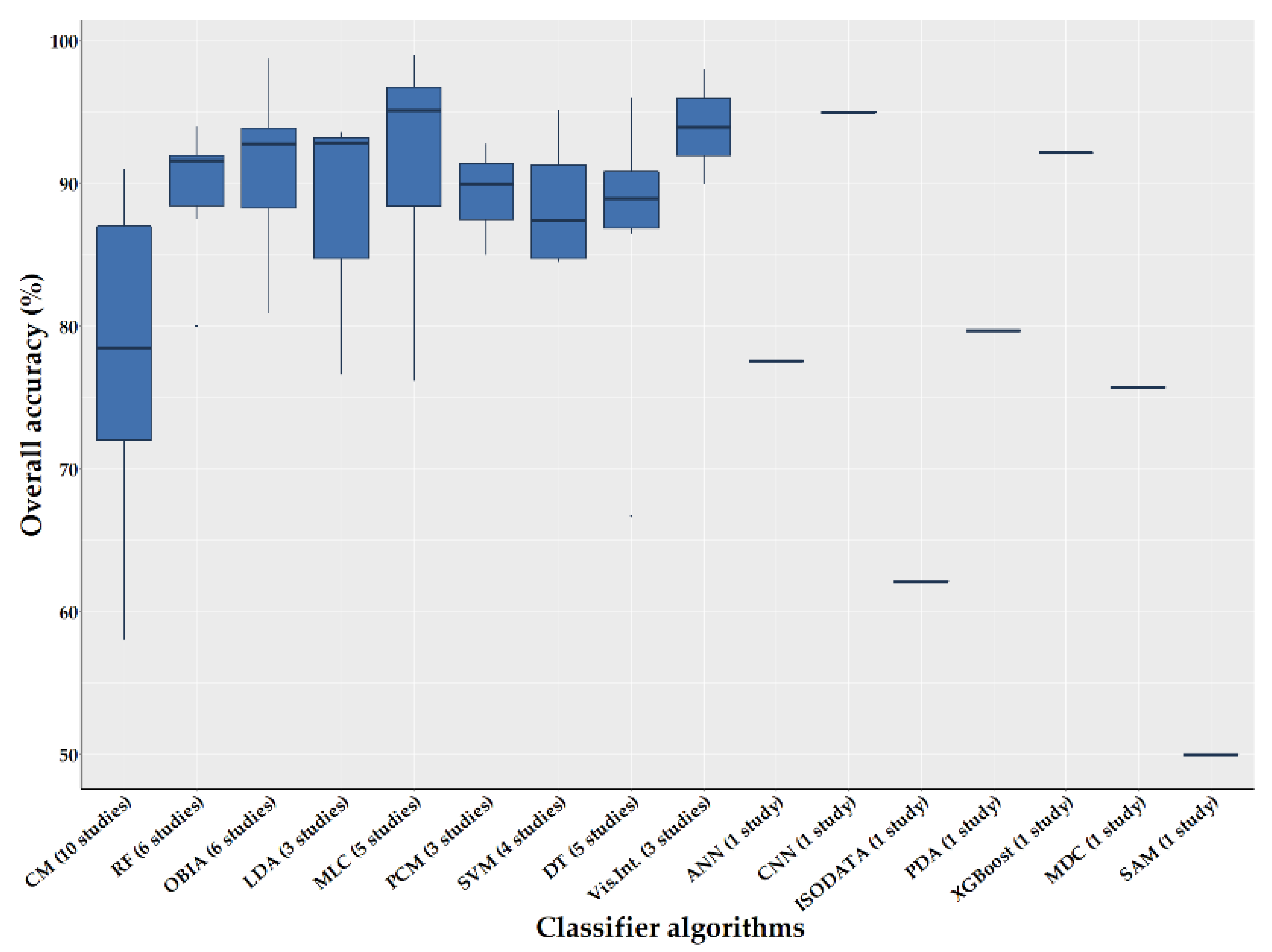 Remotesensing 13 04040 g015