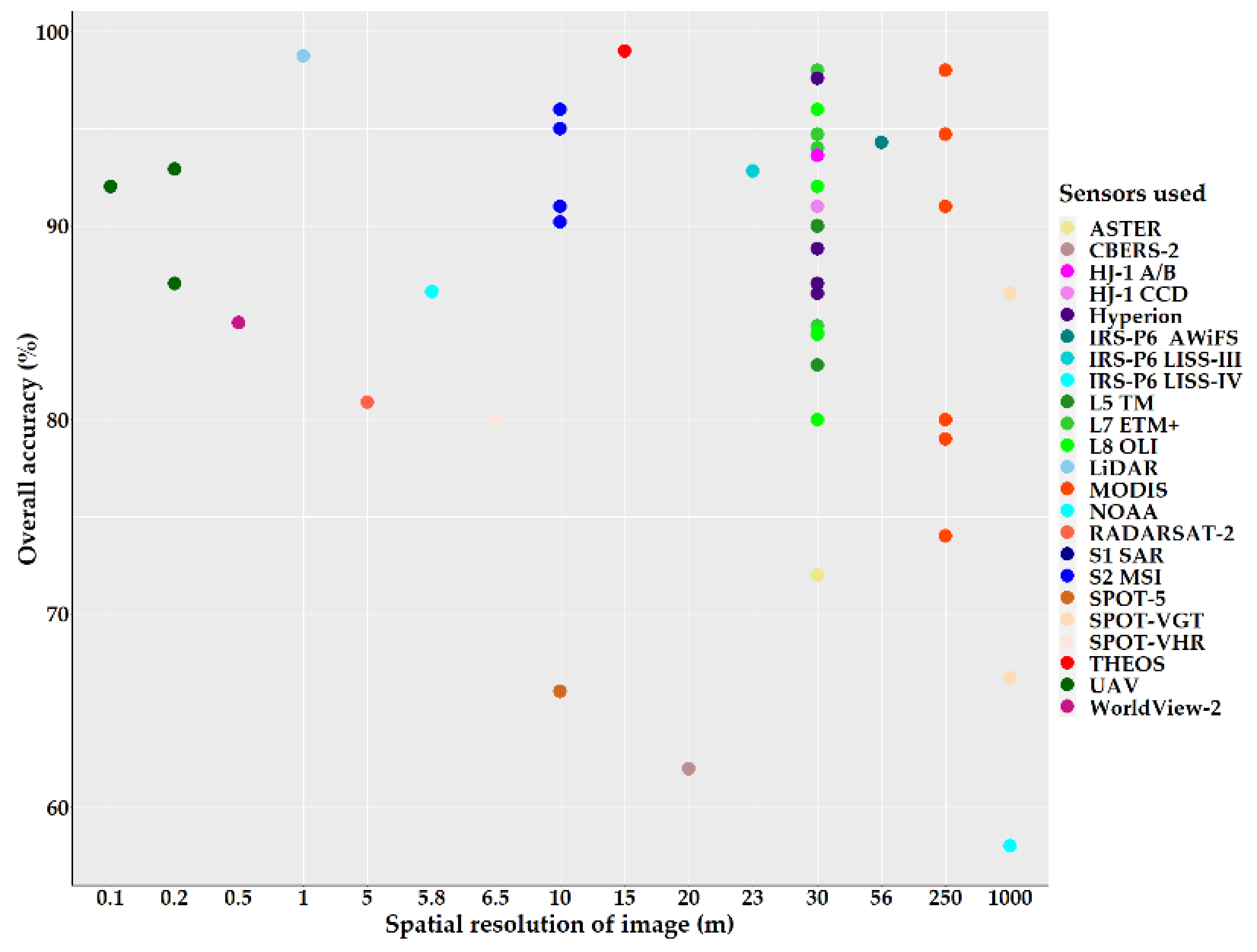 Remotesensing 13 04040 g016