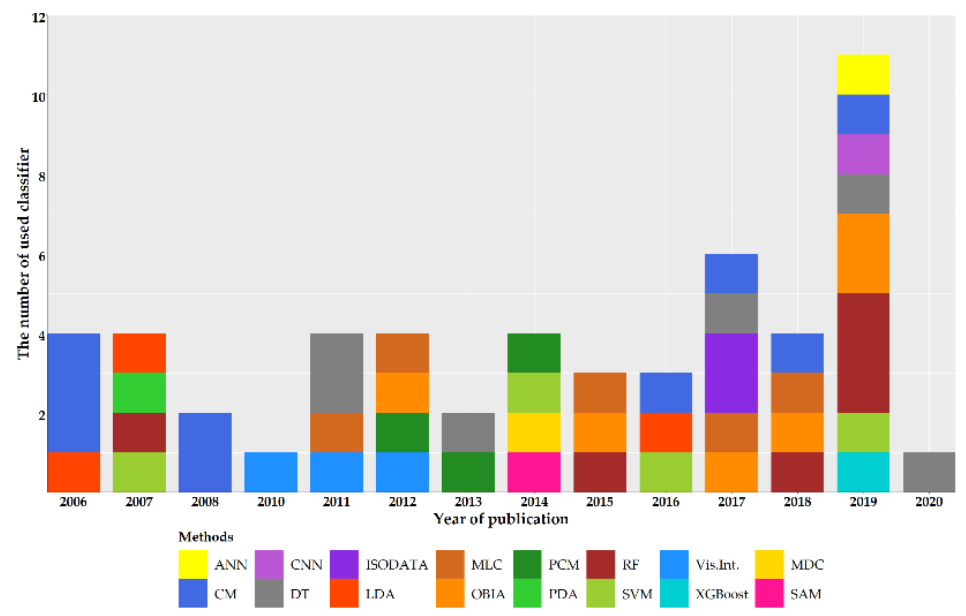Remotesensing 13 04040 g017