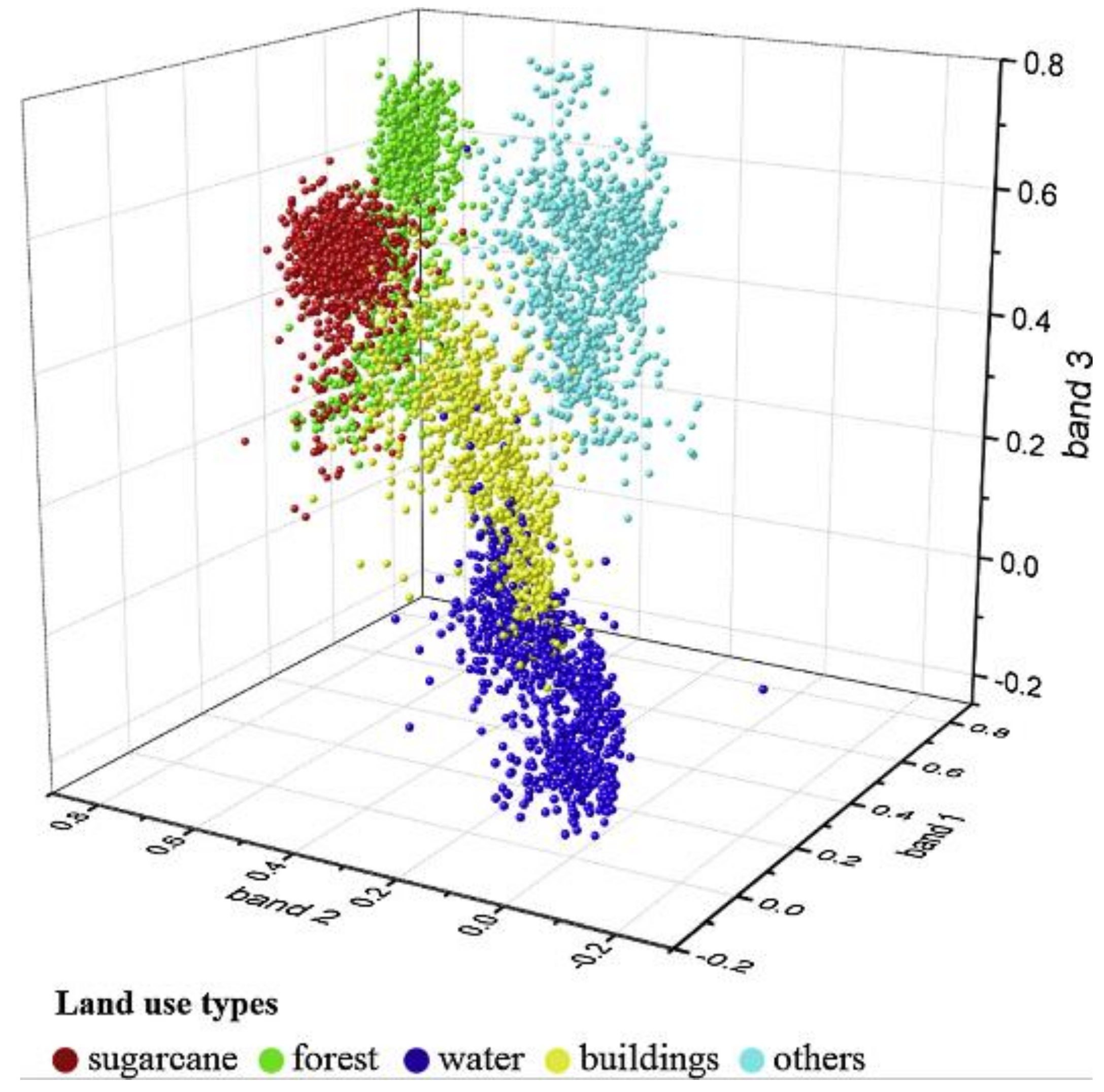 Remotesensing 13 04040 g020