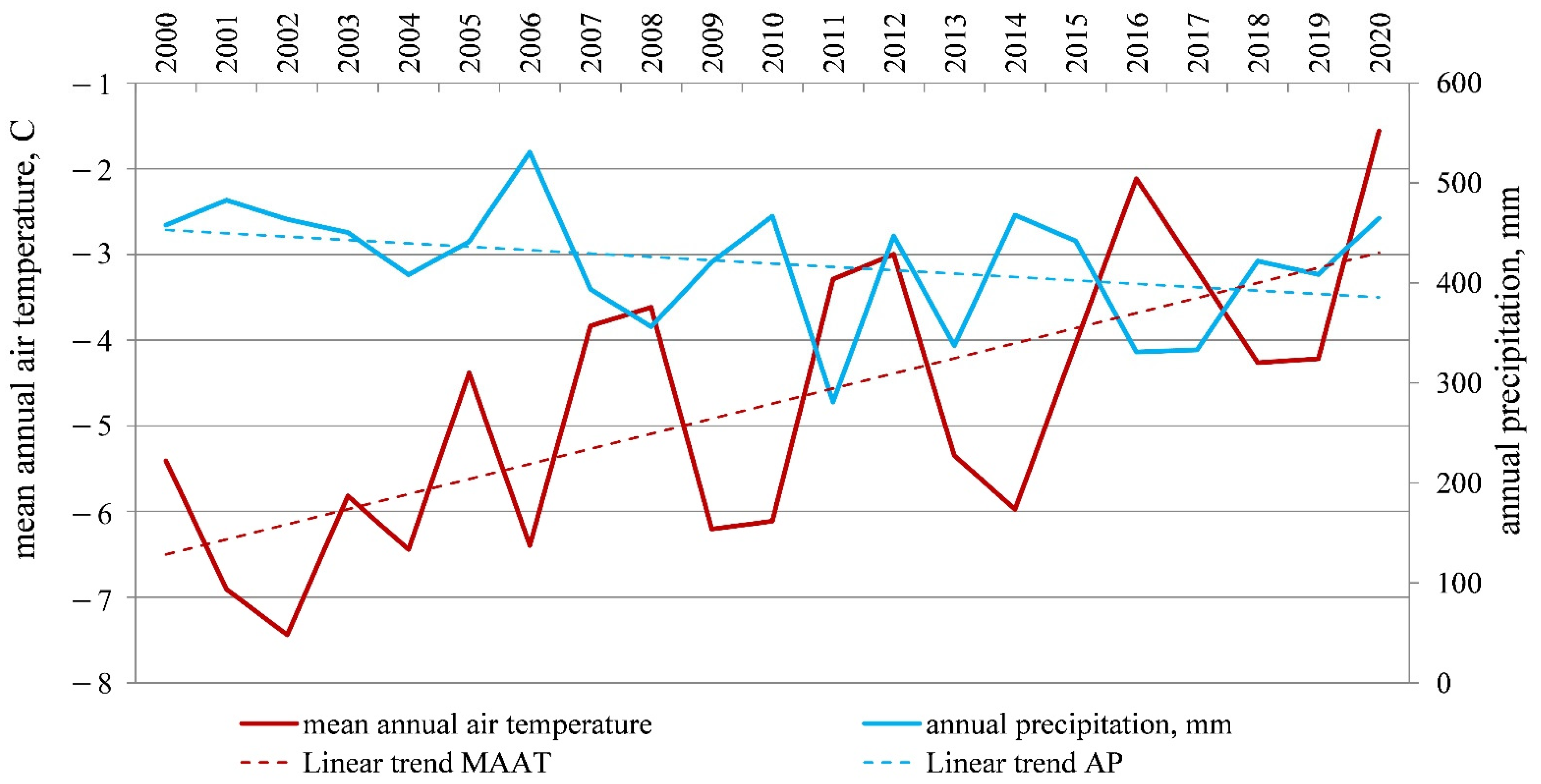 Remotesensing 13 04042 g005 550