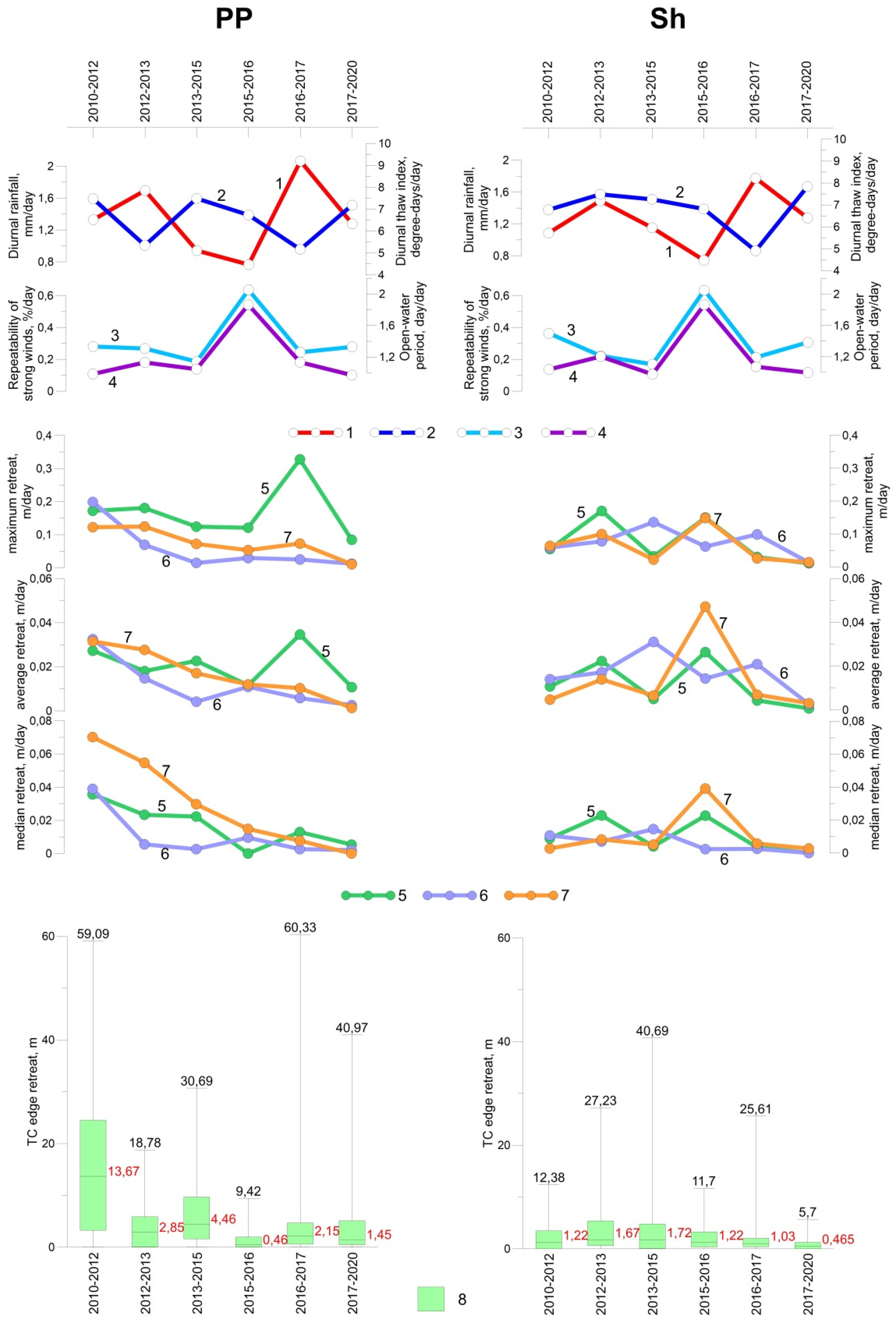 Remotesensing 13 04042 g008 550