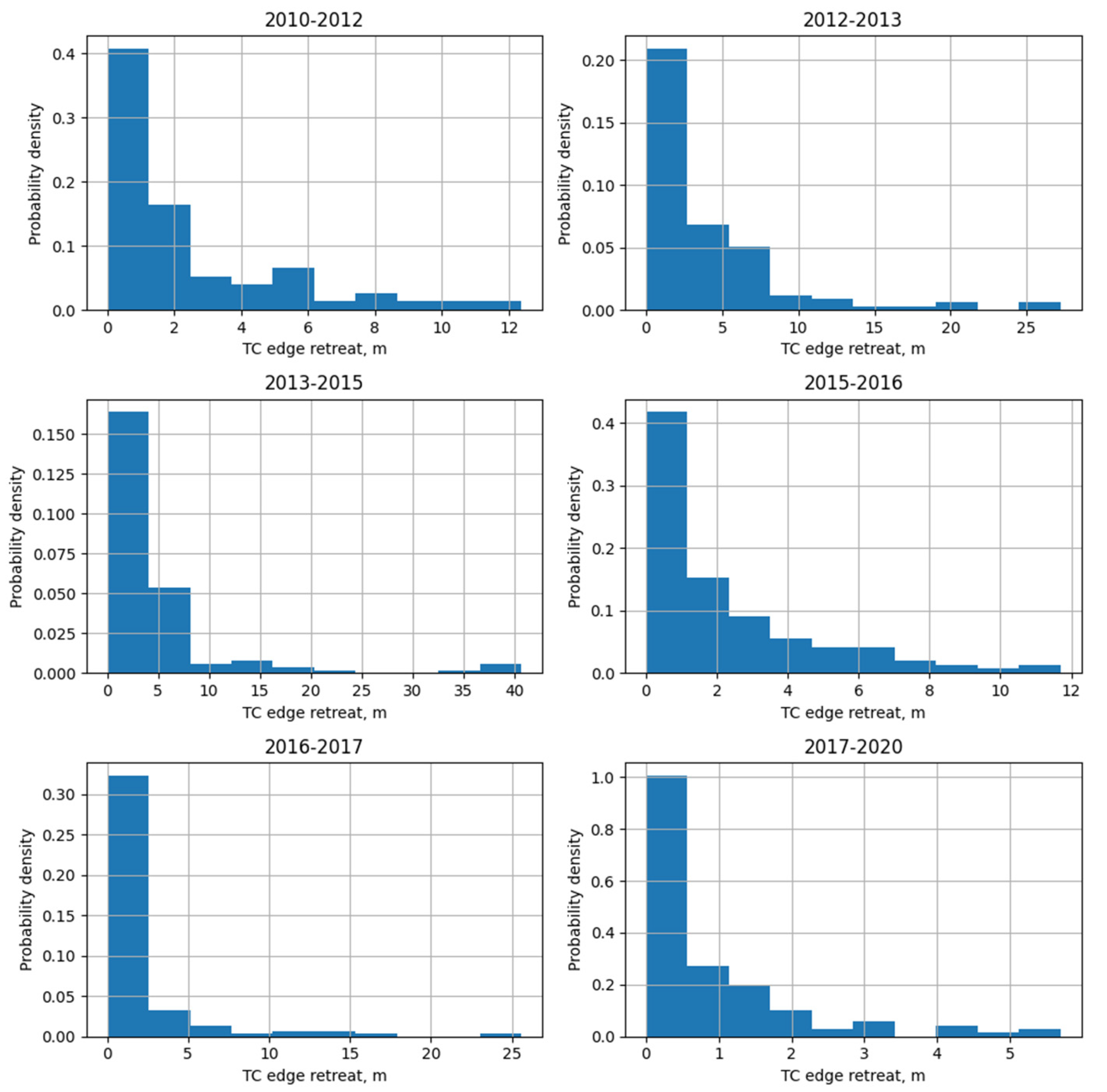 Remotesensing 13 04042 g0a2 550