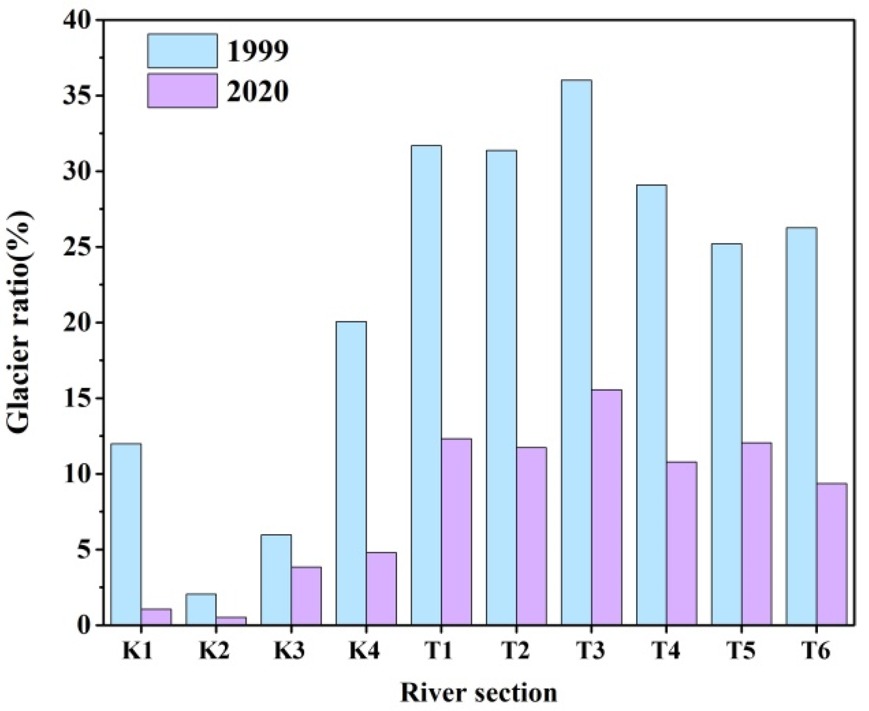 Remotesensing 13 04043 g005