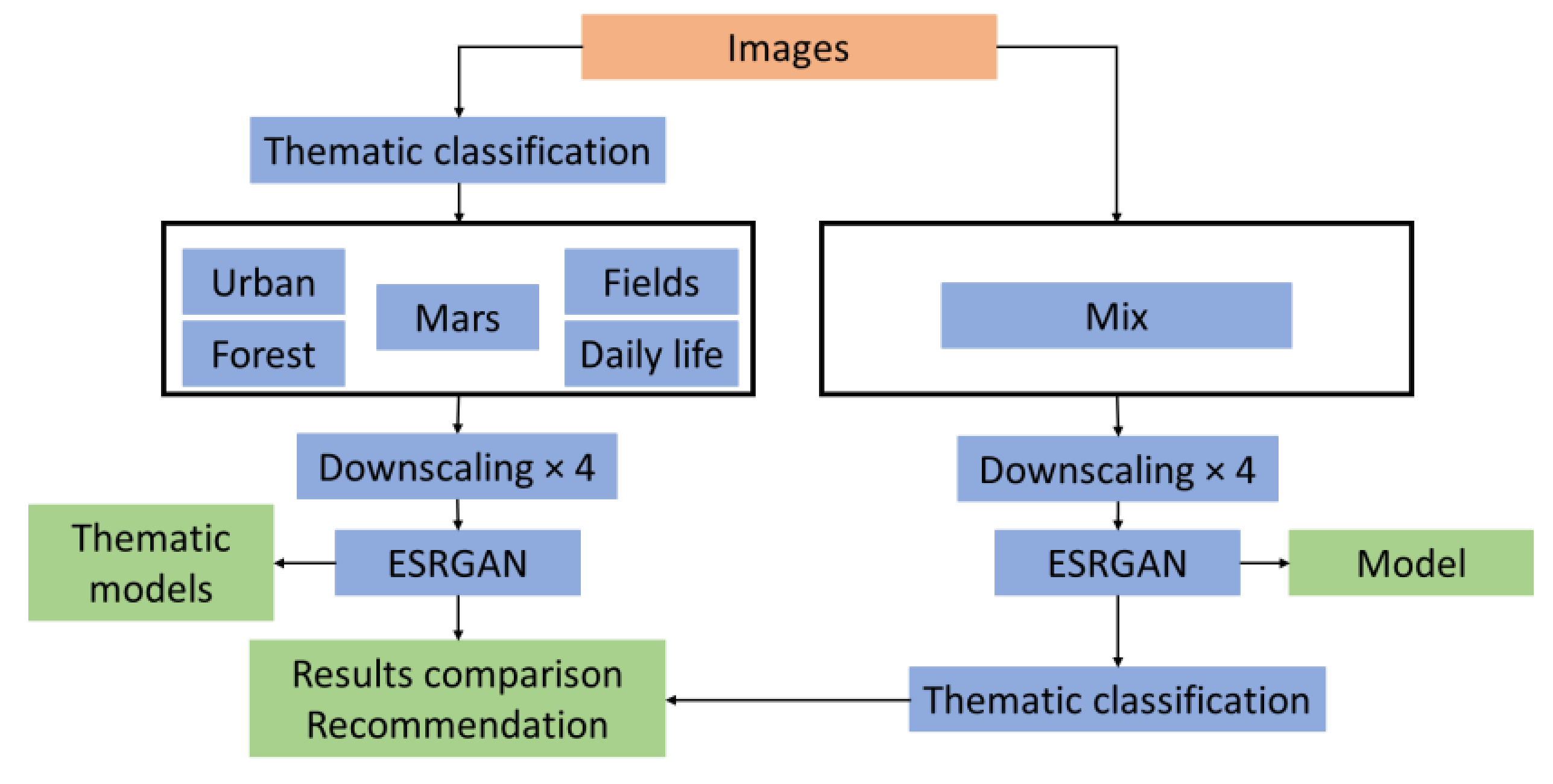 Remotesensing 13 04044 g005 550
