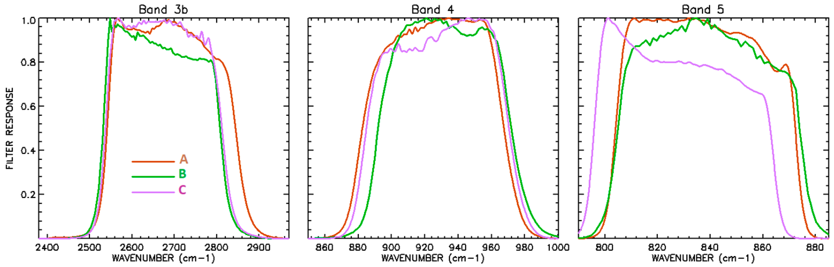 Remotesensing 13 04046 g001 550
