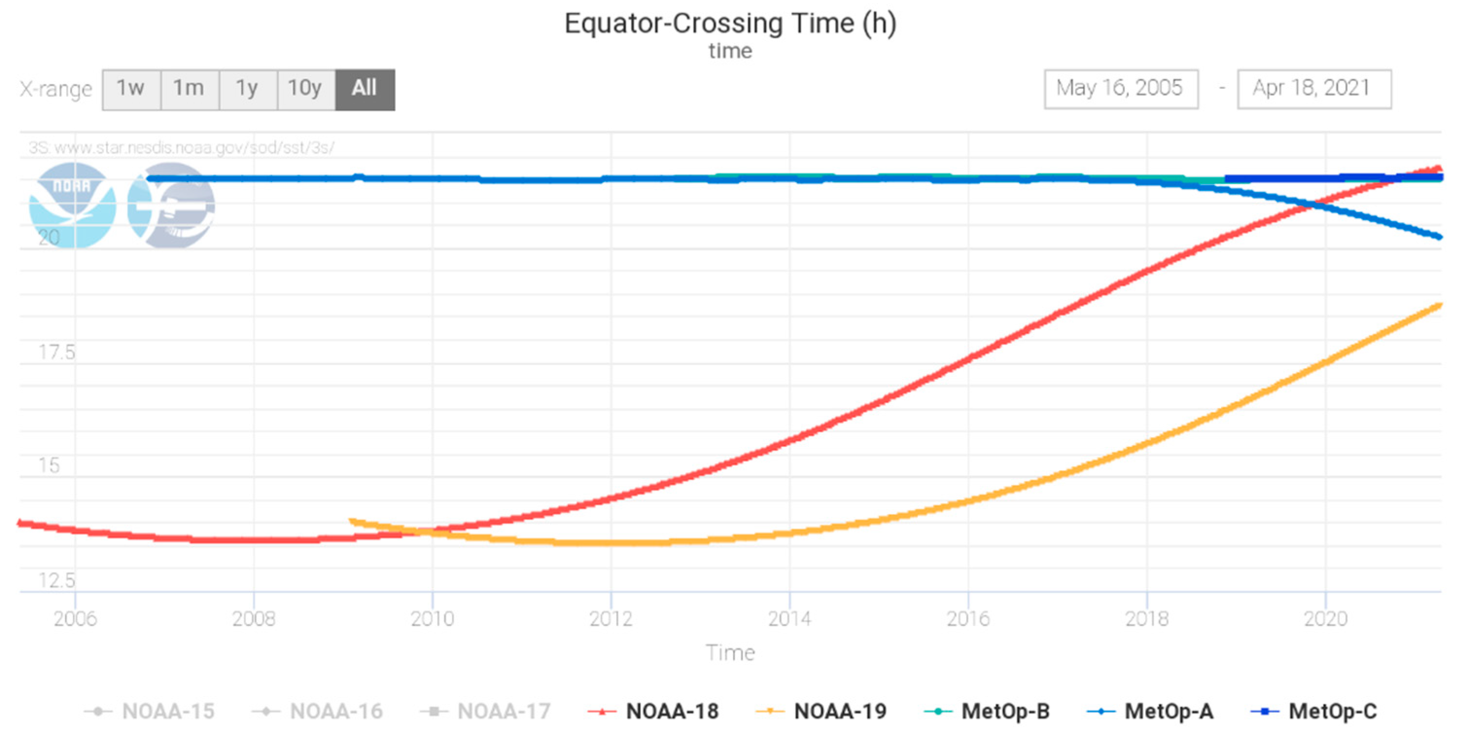 Remotesensing 13 04046 g002 550