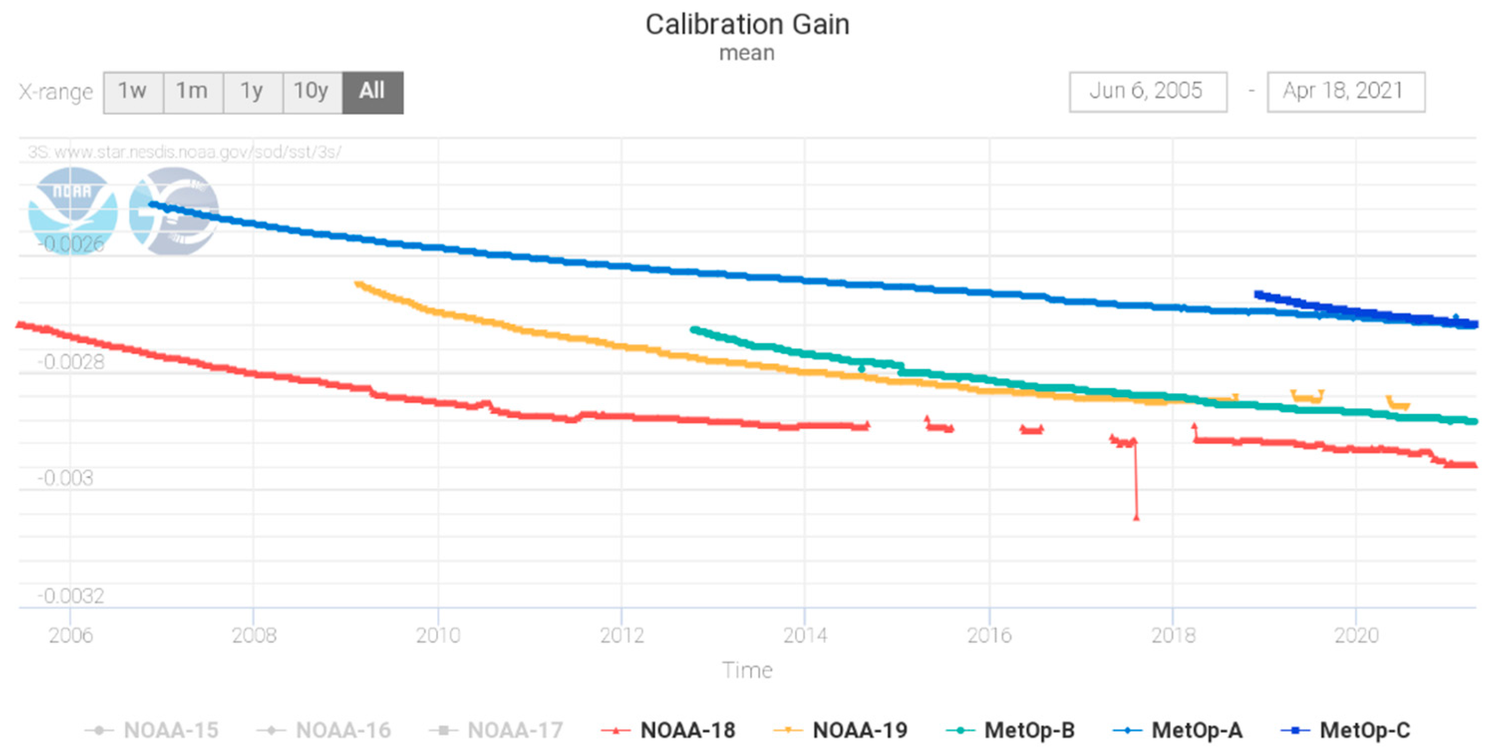 Remotesensing 13 04046 g003 550