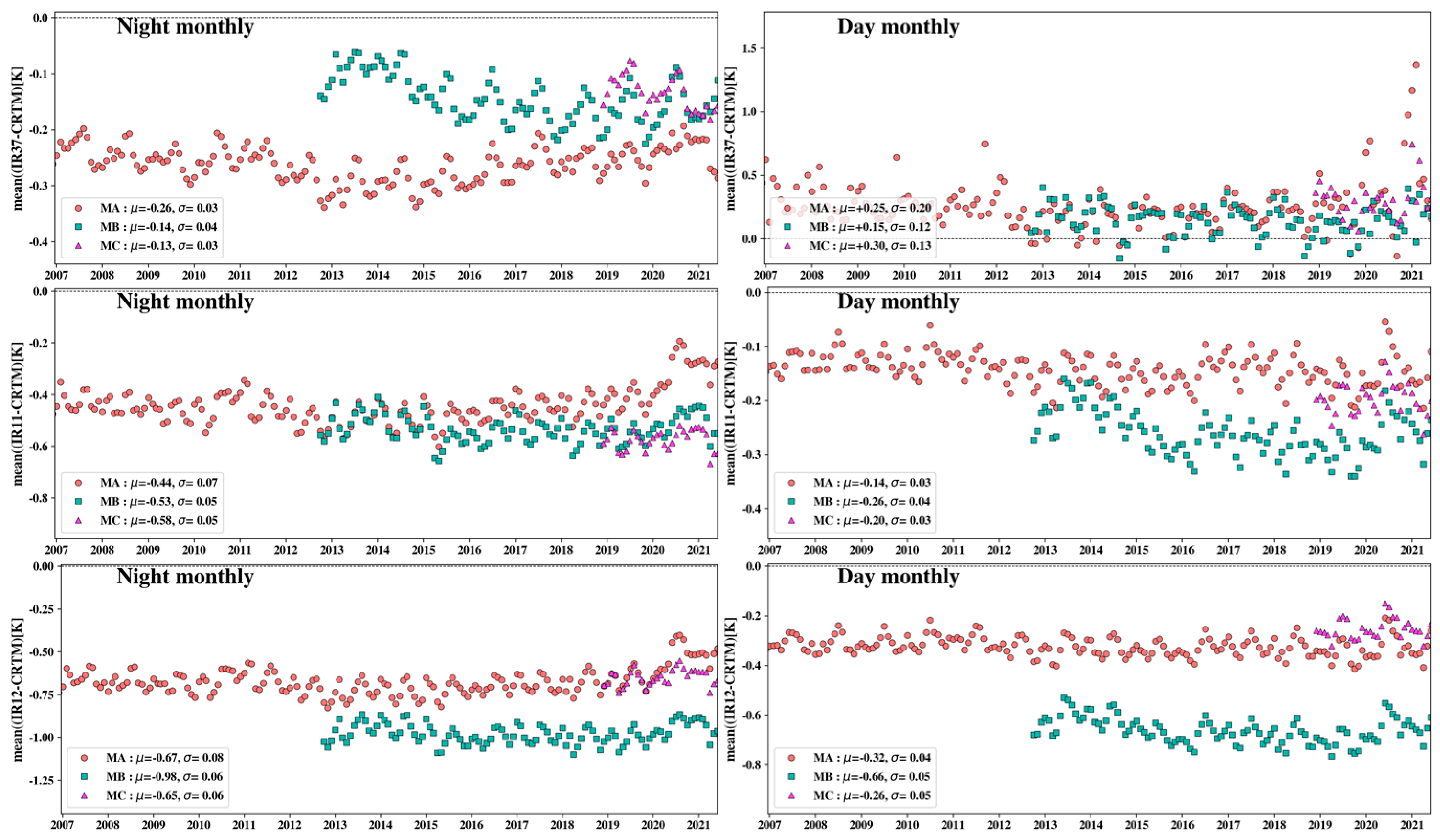 Remotesensing 13 04046 g004 550