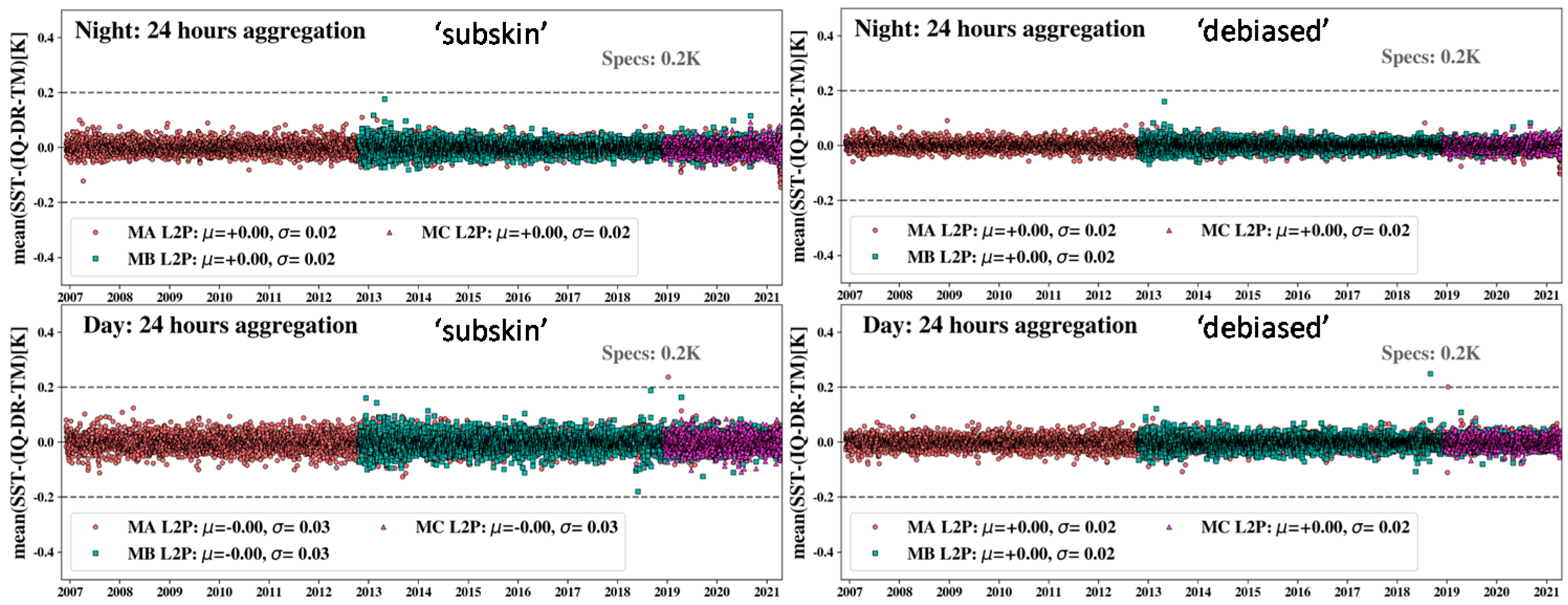Remotesensing 13 04046 g009 550