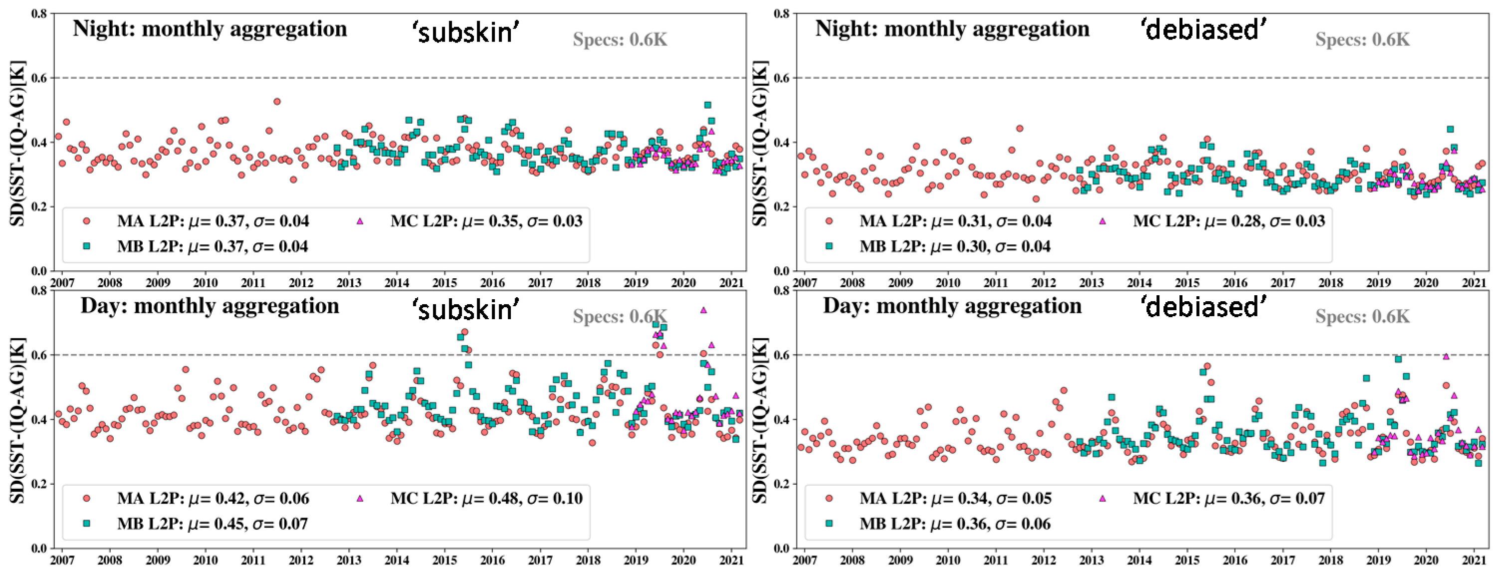 Remotesensing 13 04046 g013 550