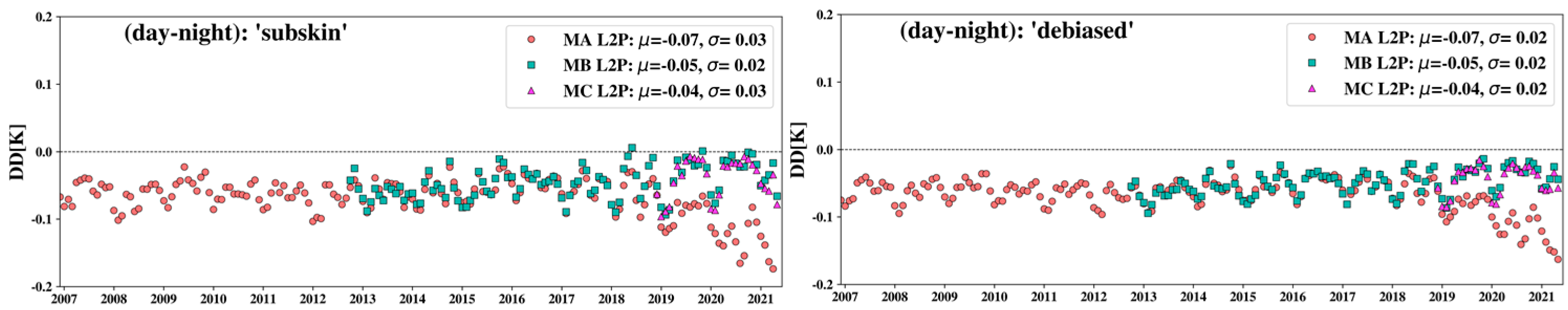 Remotesensing 13 04046 g016 550
