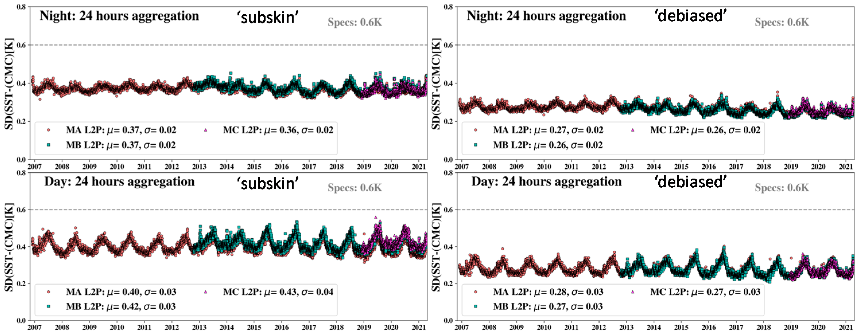 Remotesensing 13 04046 g017 550