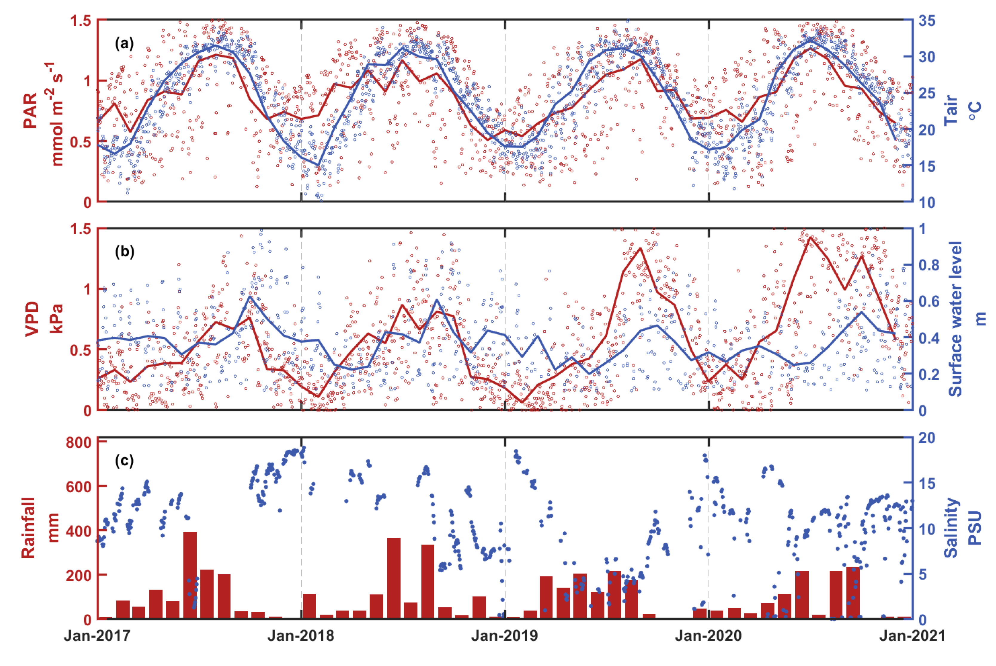 Remotesensing 13 04053 g002