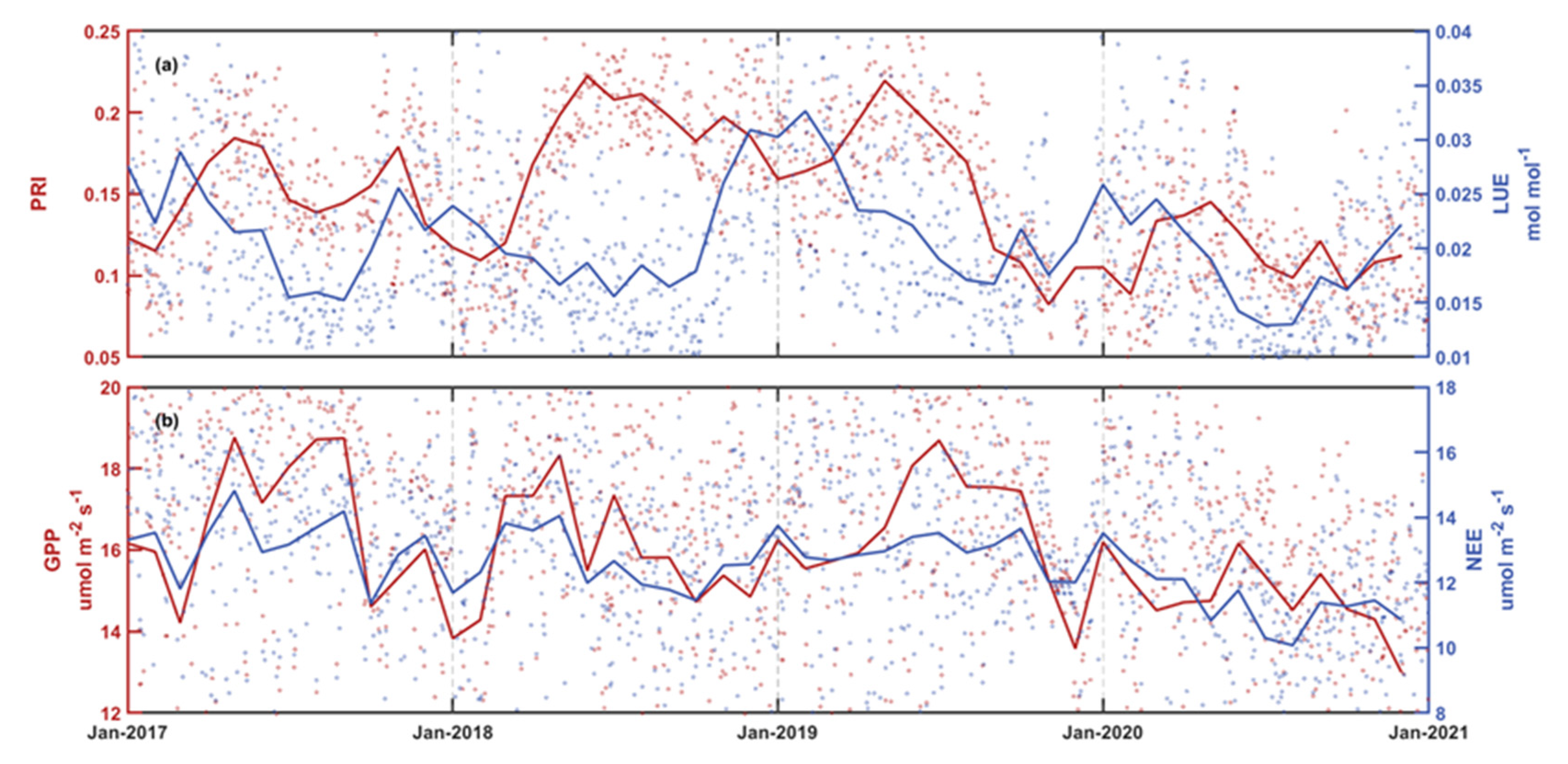 Remotesensing 13 04053 g003