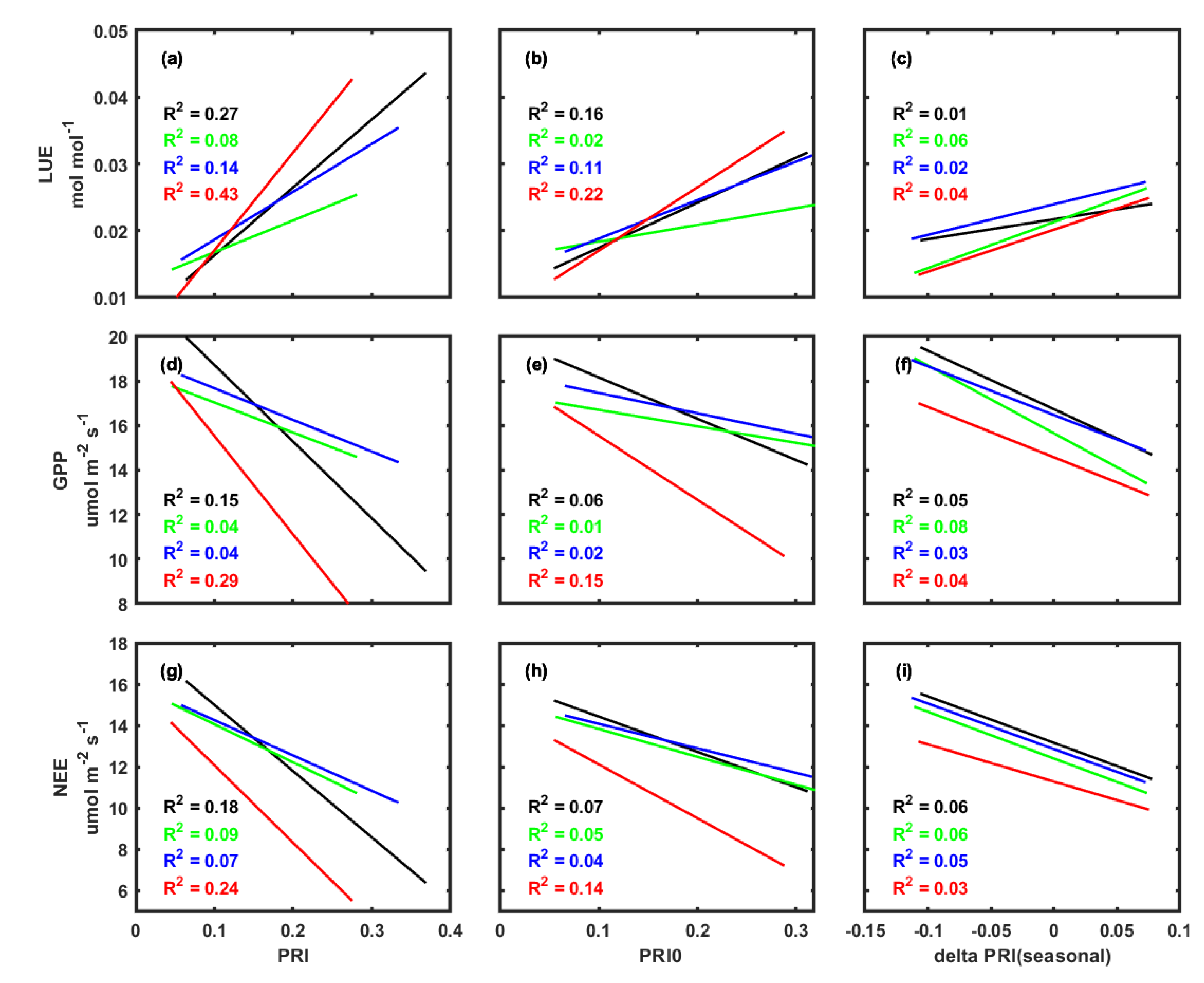 Remotesensing 13 04053 g006