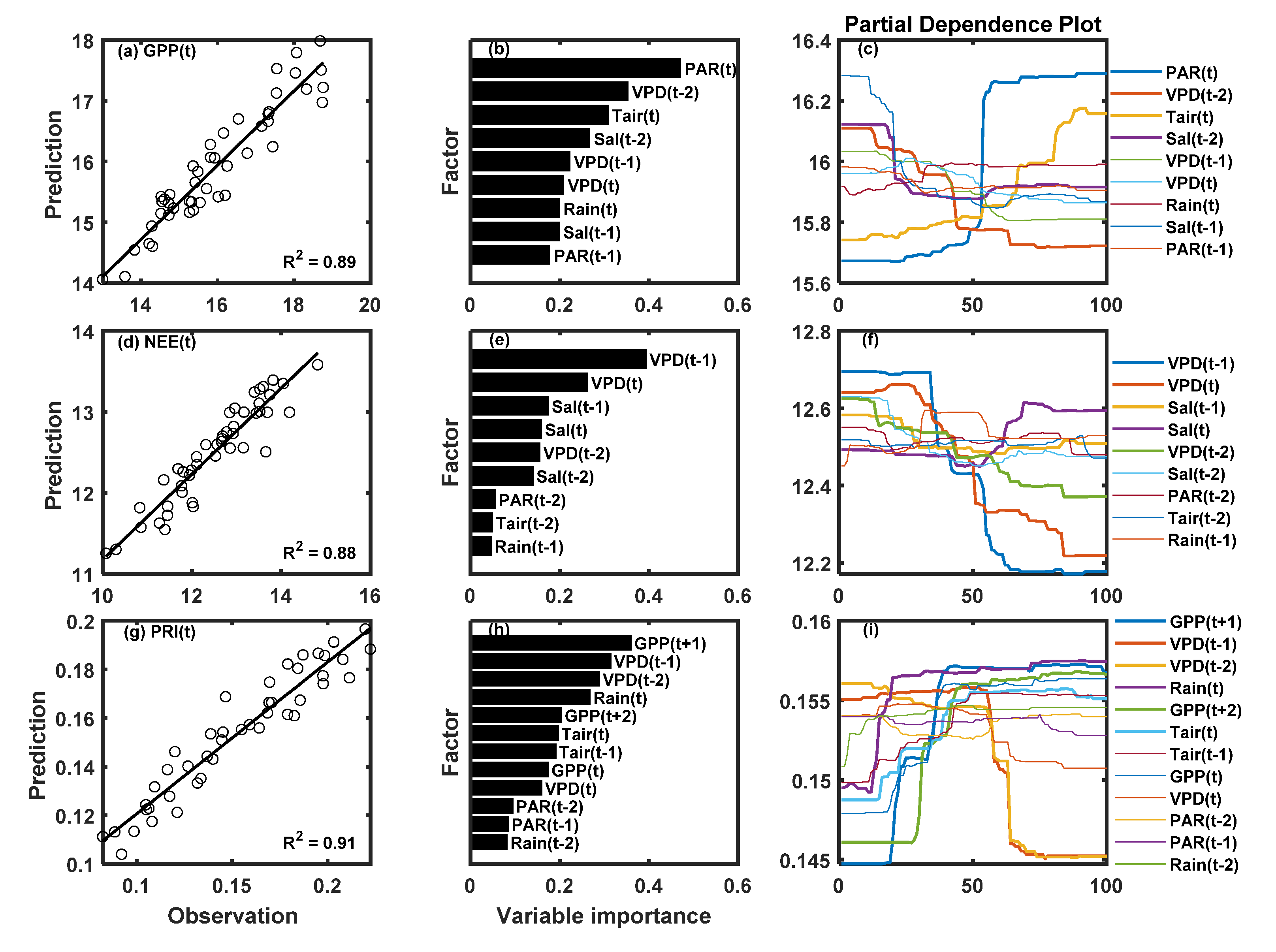 Remotesensing 13 04053 g007