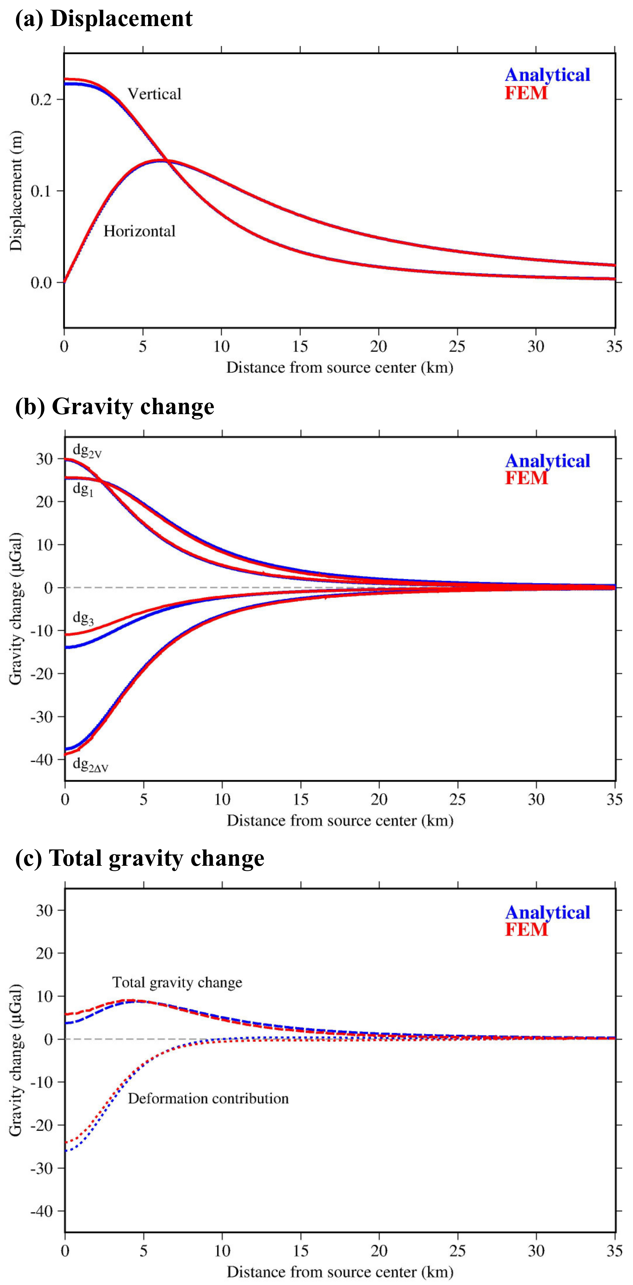 Remotesensing 13 04054 g0a1