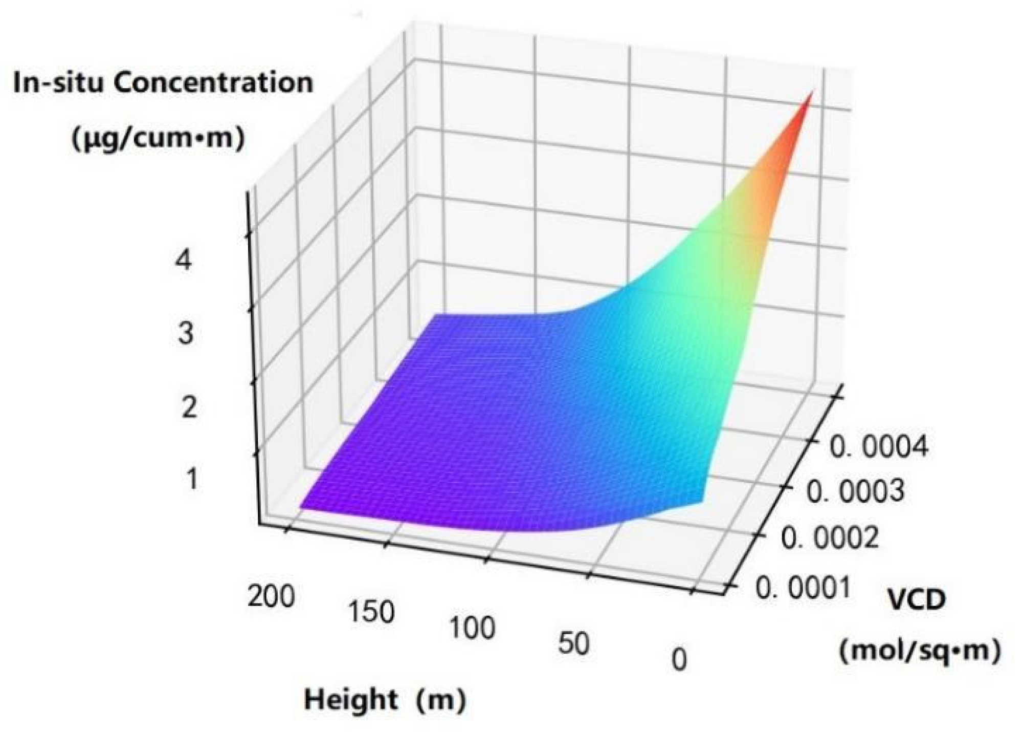 Remotesensing 13 04055 g006 550