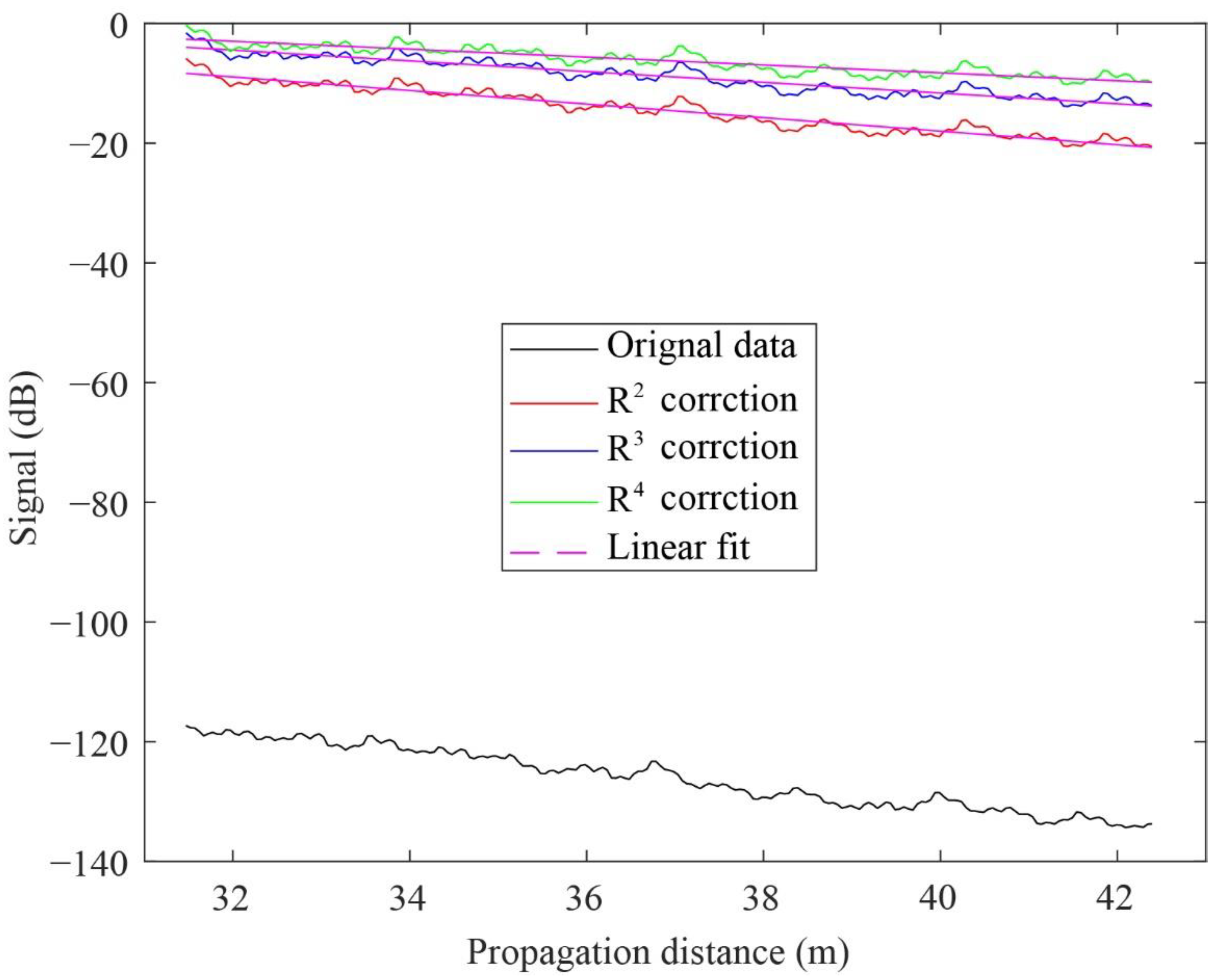 Remotesensing 13 04056 g008 550