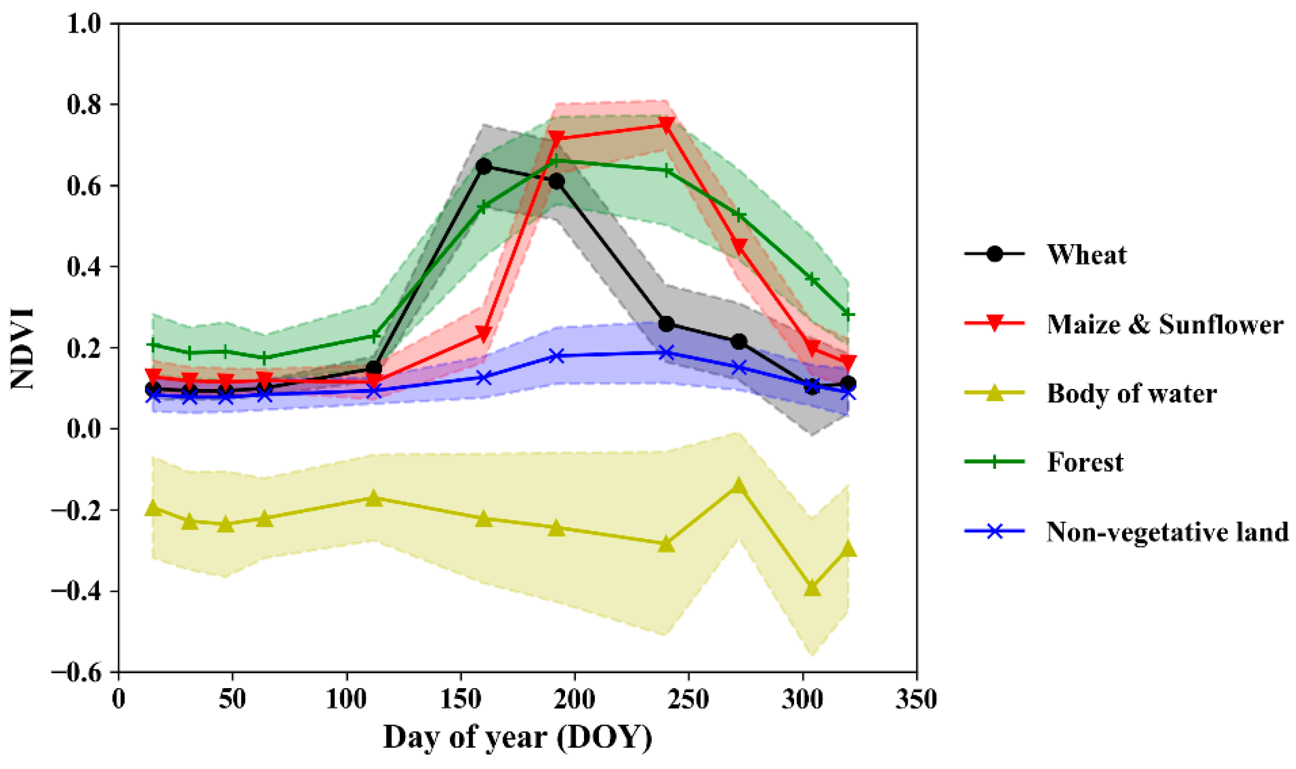 Remotesensing 13 04057 g003
