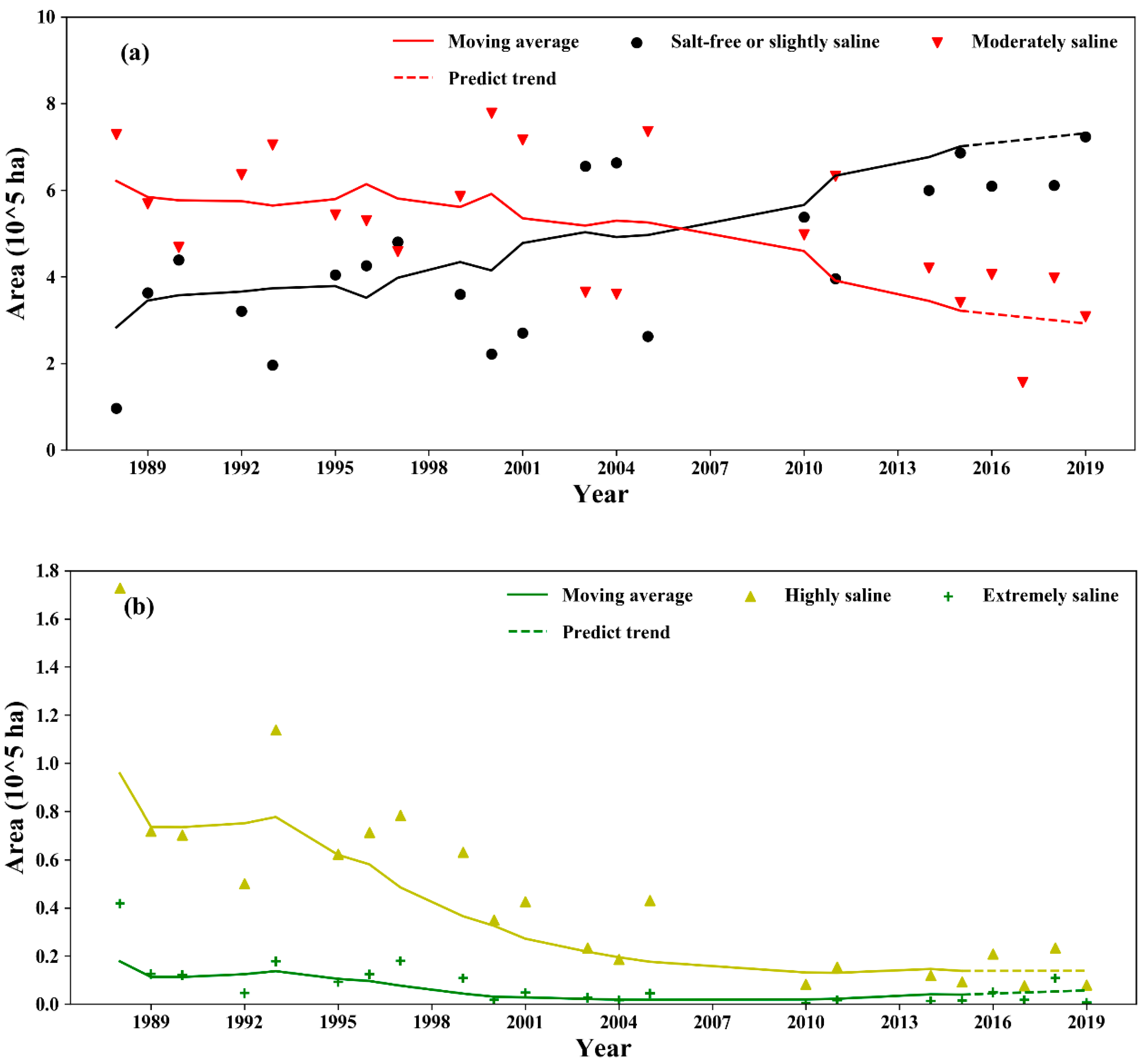 Remotesensing 13 04057 g010