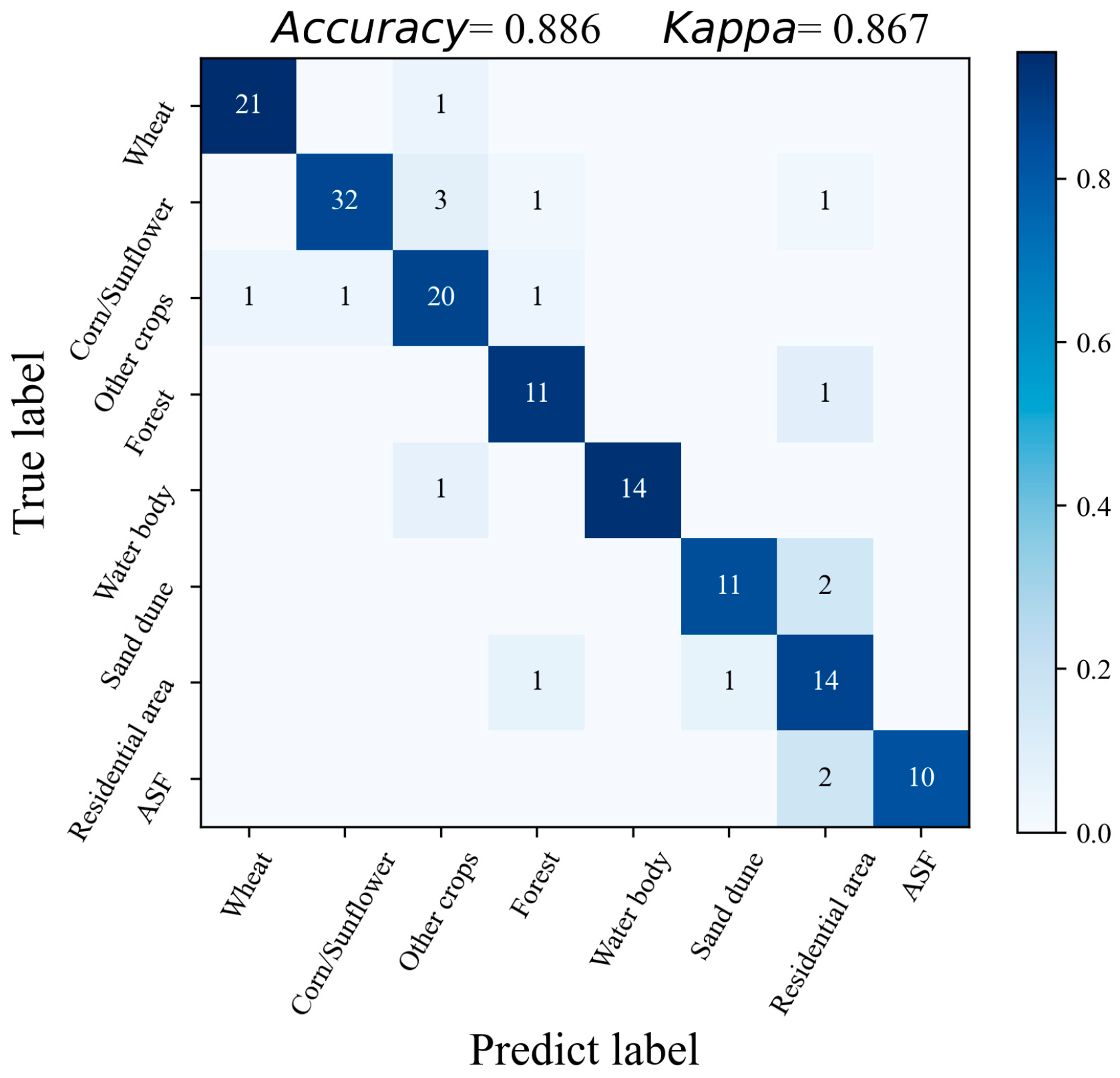Remotesensing 13 04057 g014