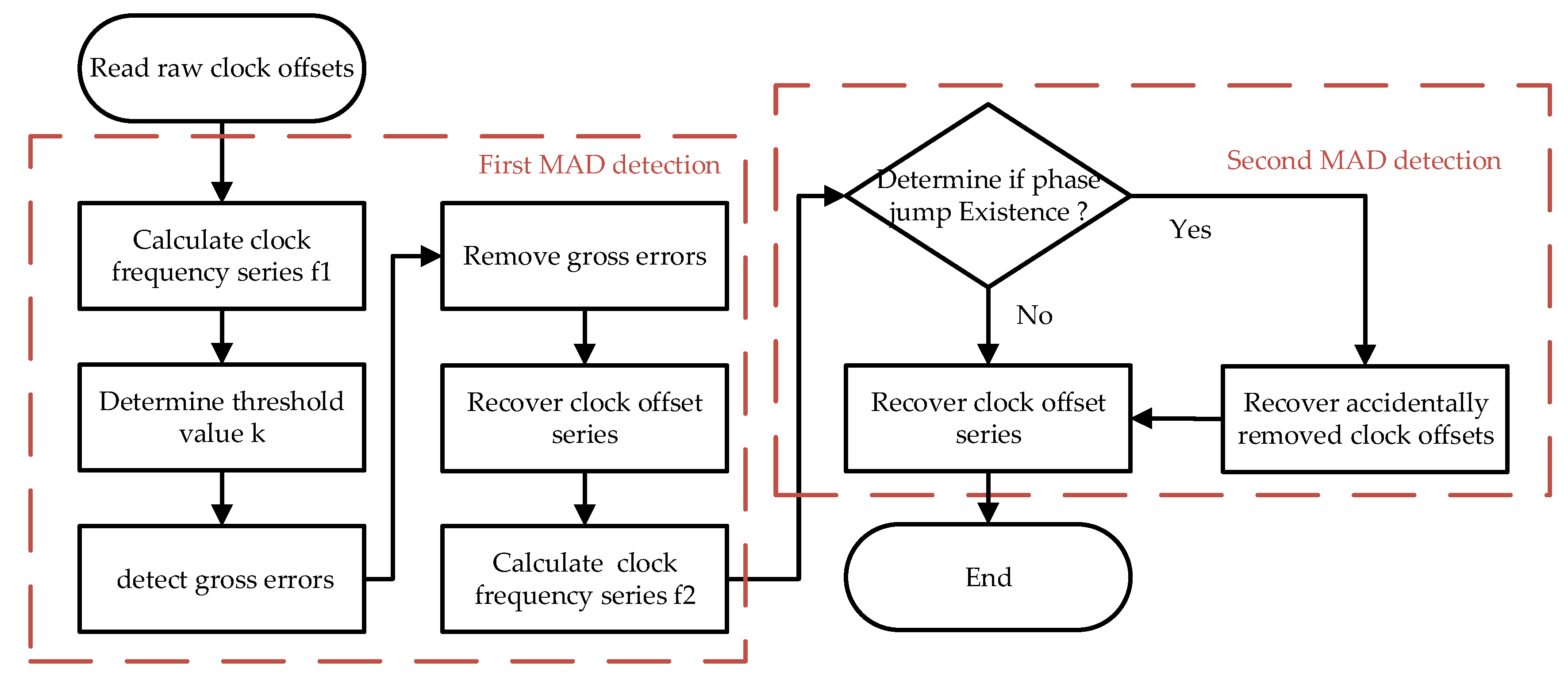 Remotesensing 13 04058 g001
