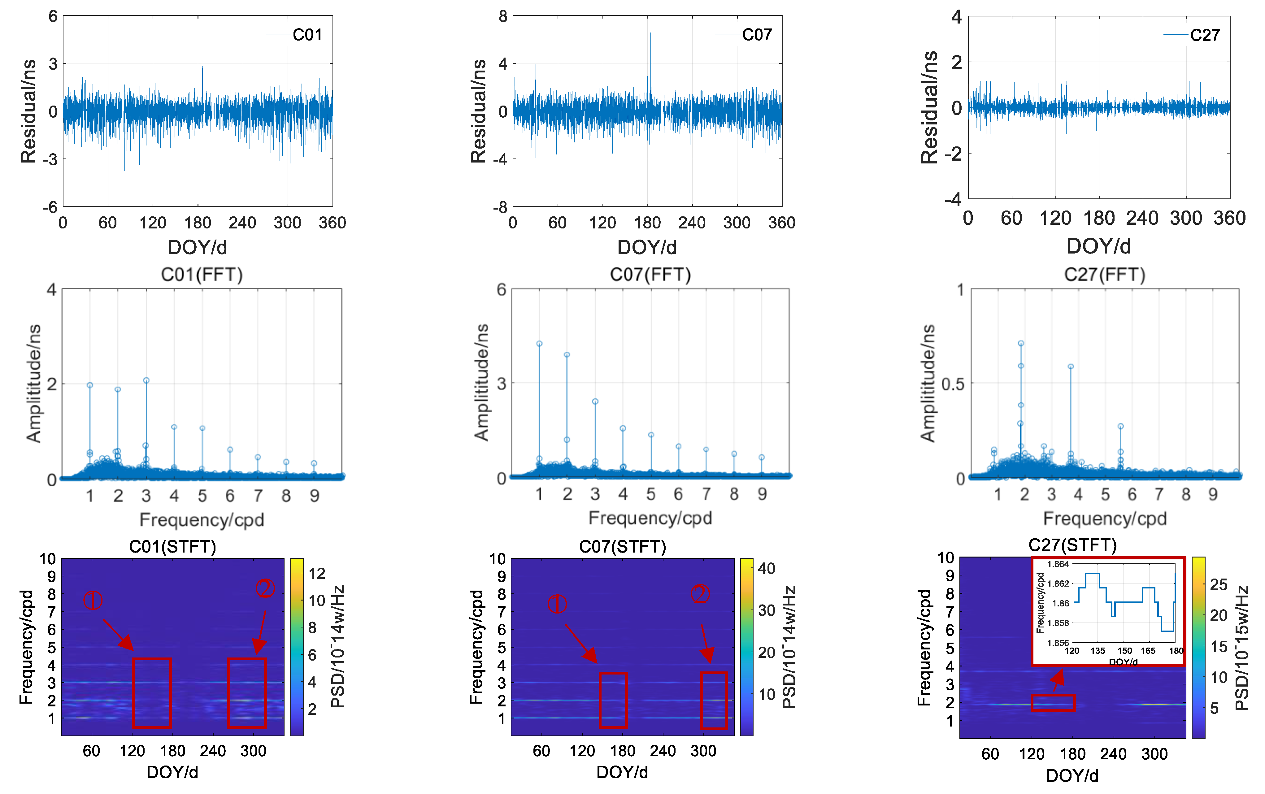 Remotesensing 13 04058 g003