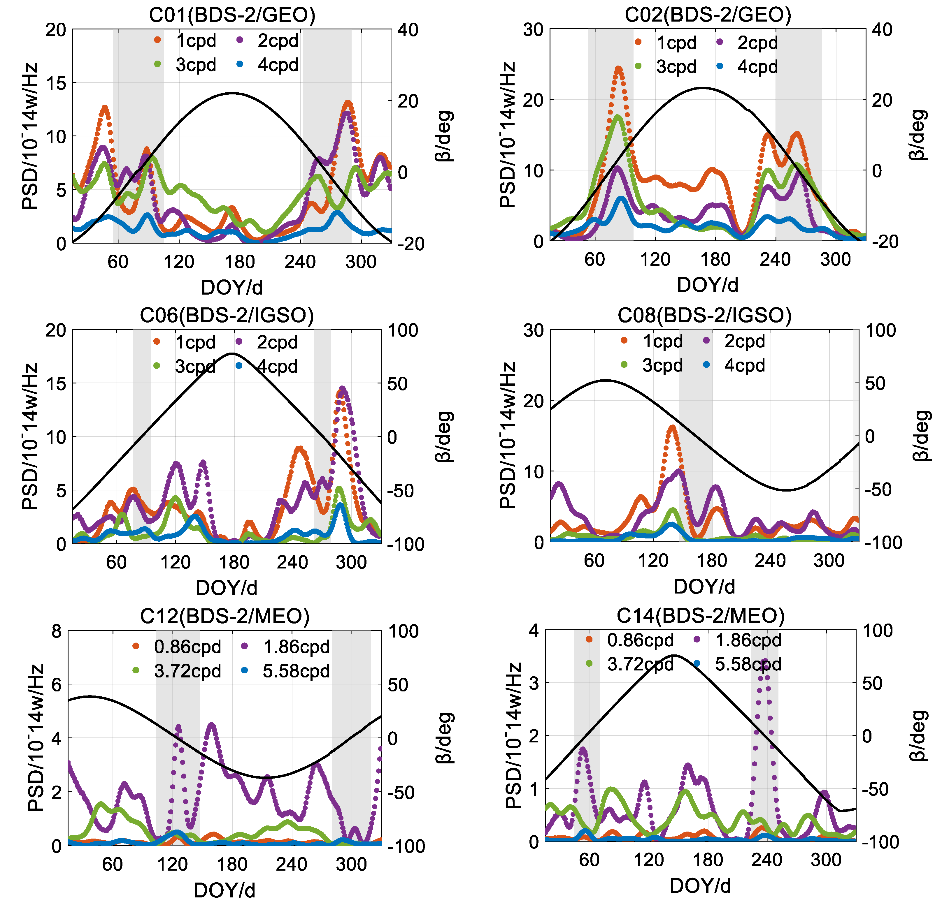 Remotesensing 13 04058 g004a