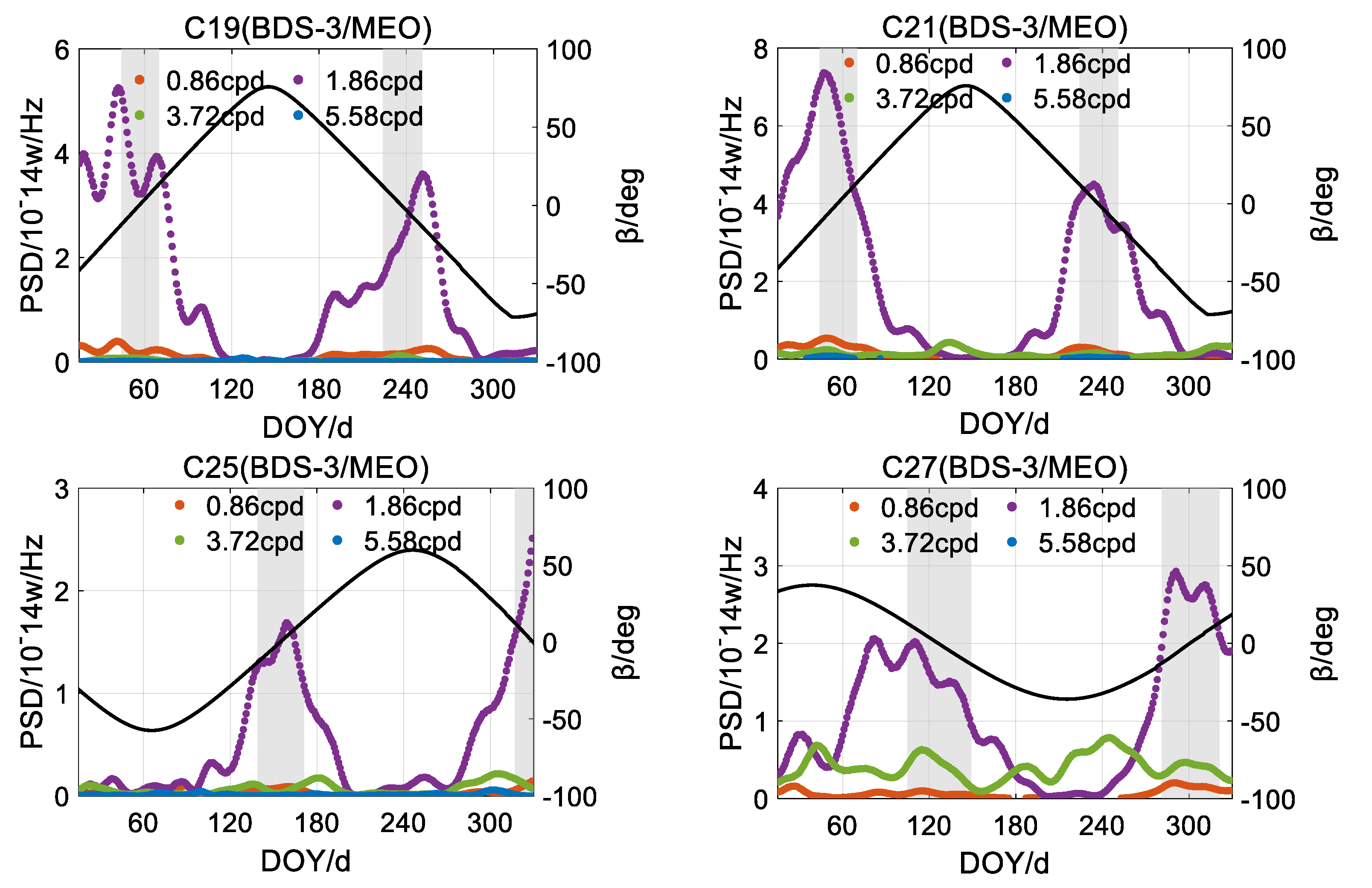 Remotesensing 13 04058 g004b