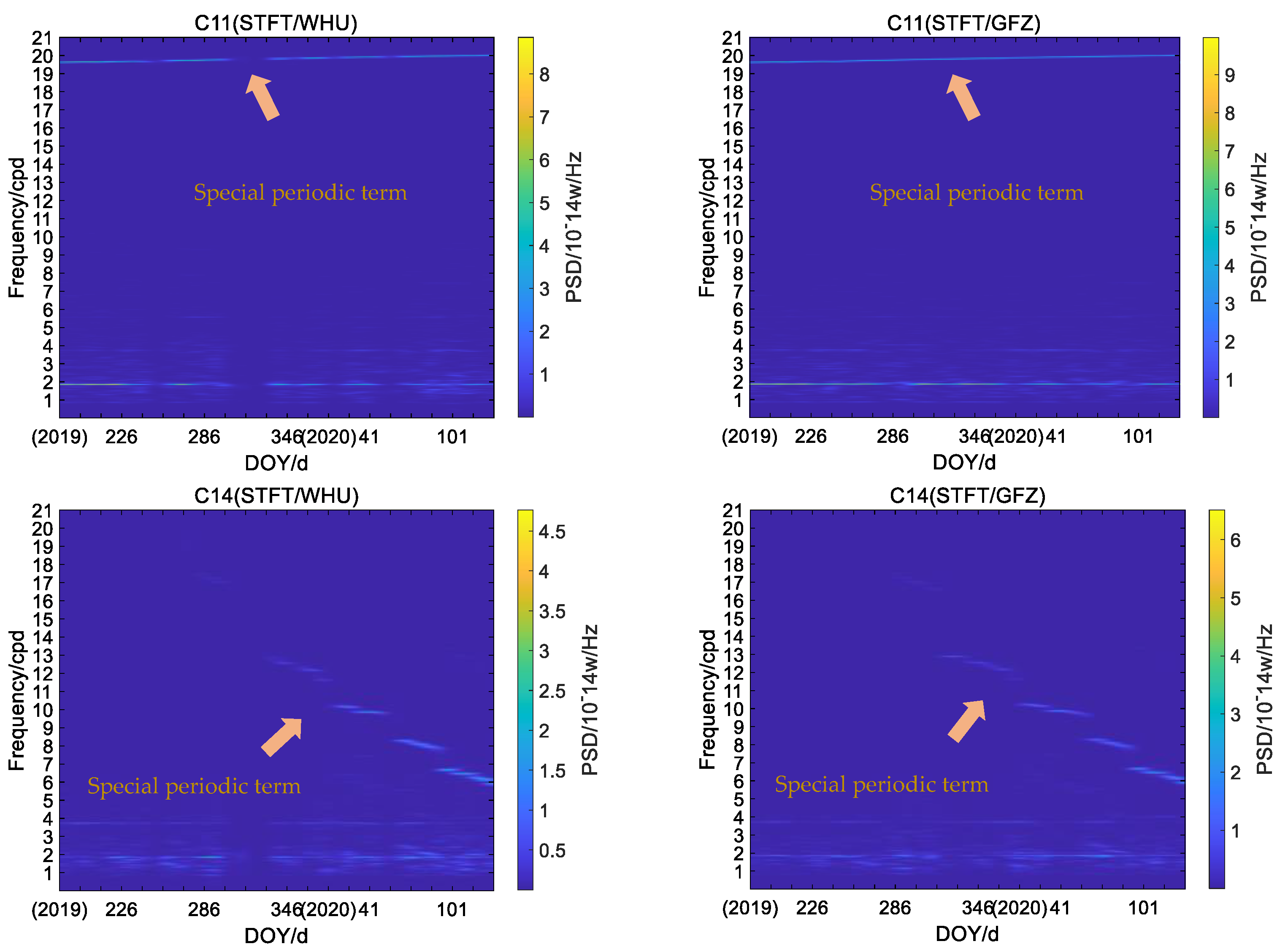 Remotesensing 13 04058 g007