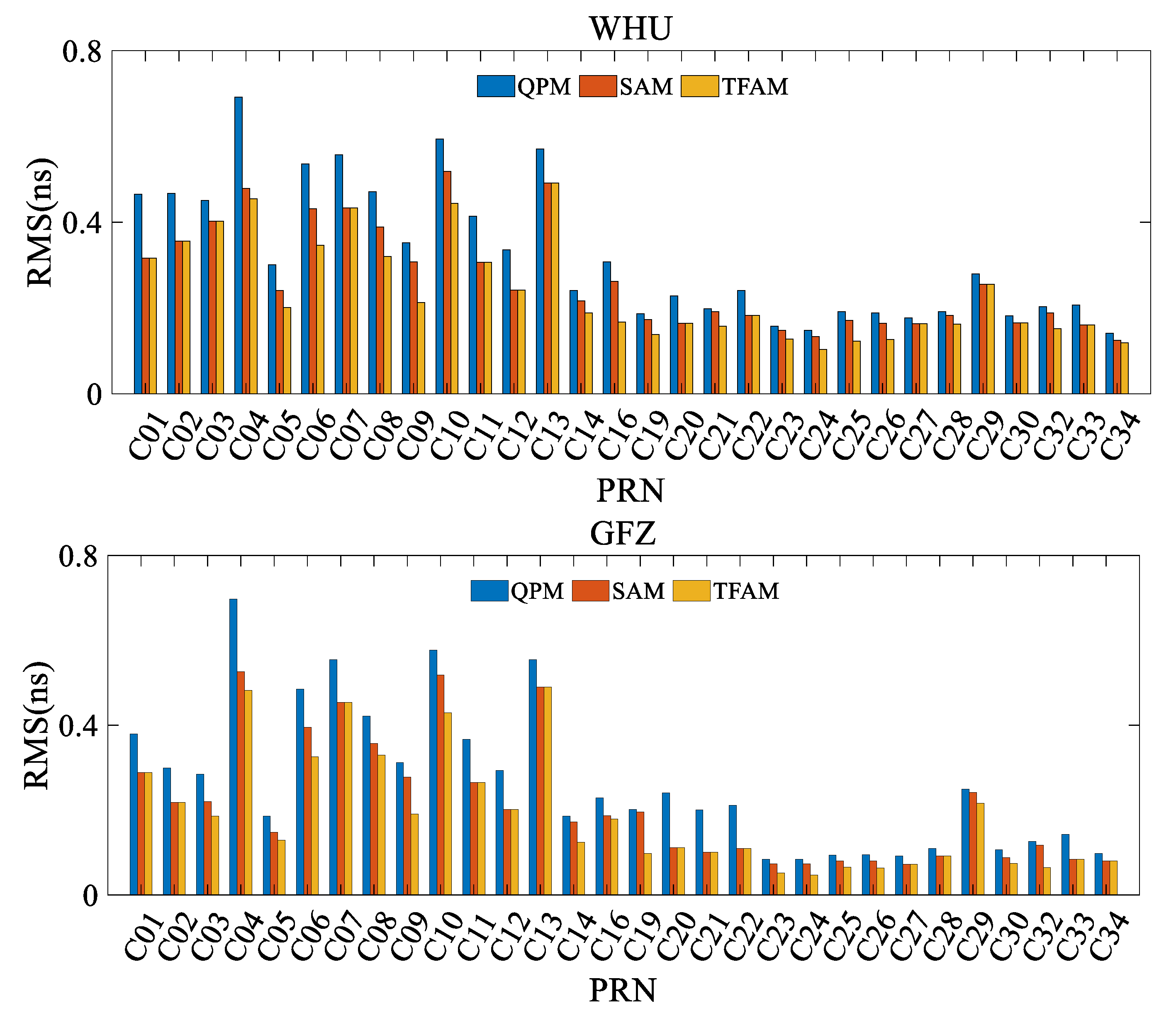 Remotesensing 13 04058 g008