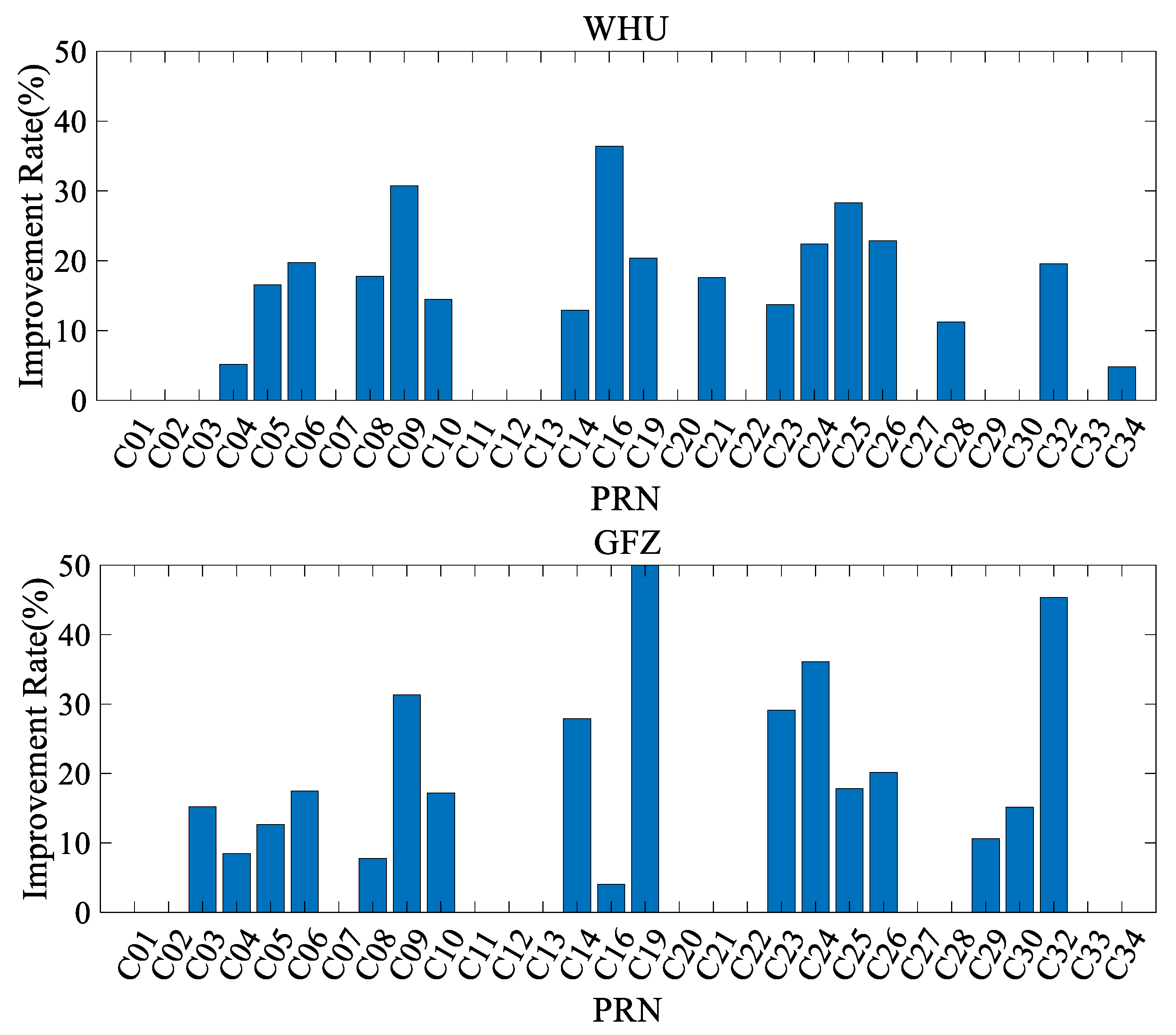 Remotesensing 13 04058 g009