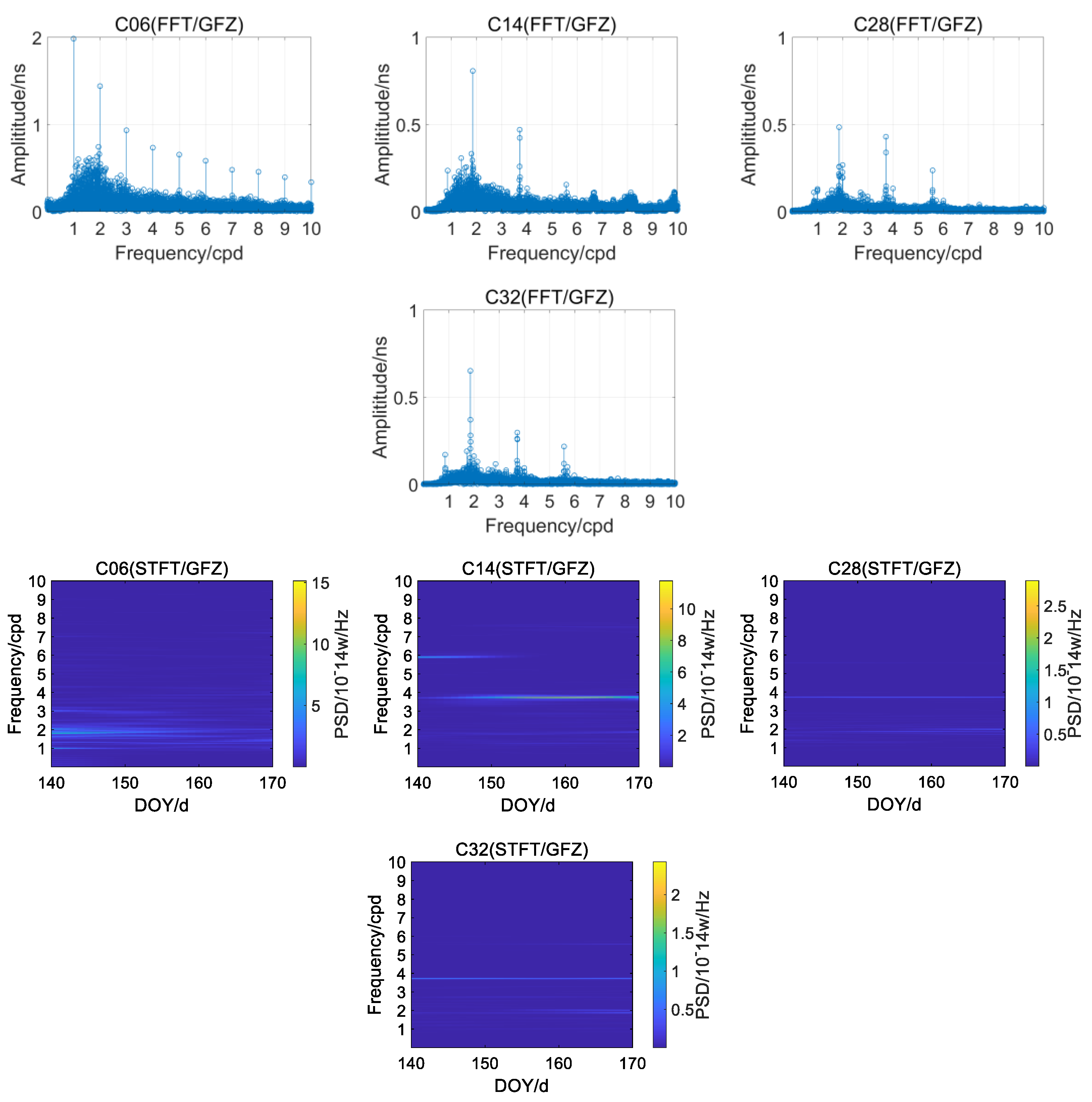 Remotesensing 13 04058 g012